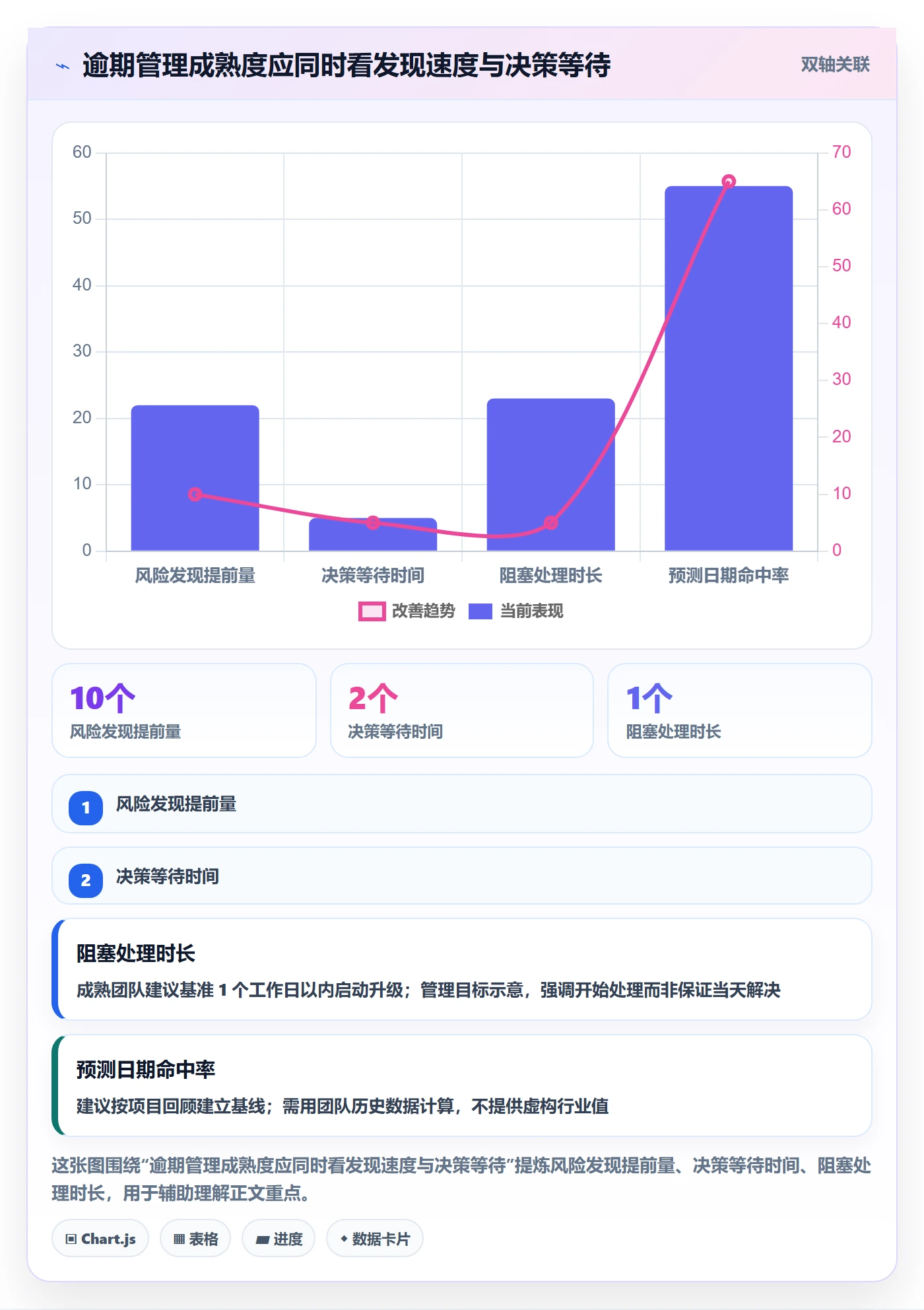 逾期管理指南:项目经理如何做好延期管理,落地方案全流程