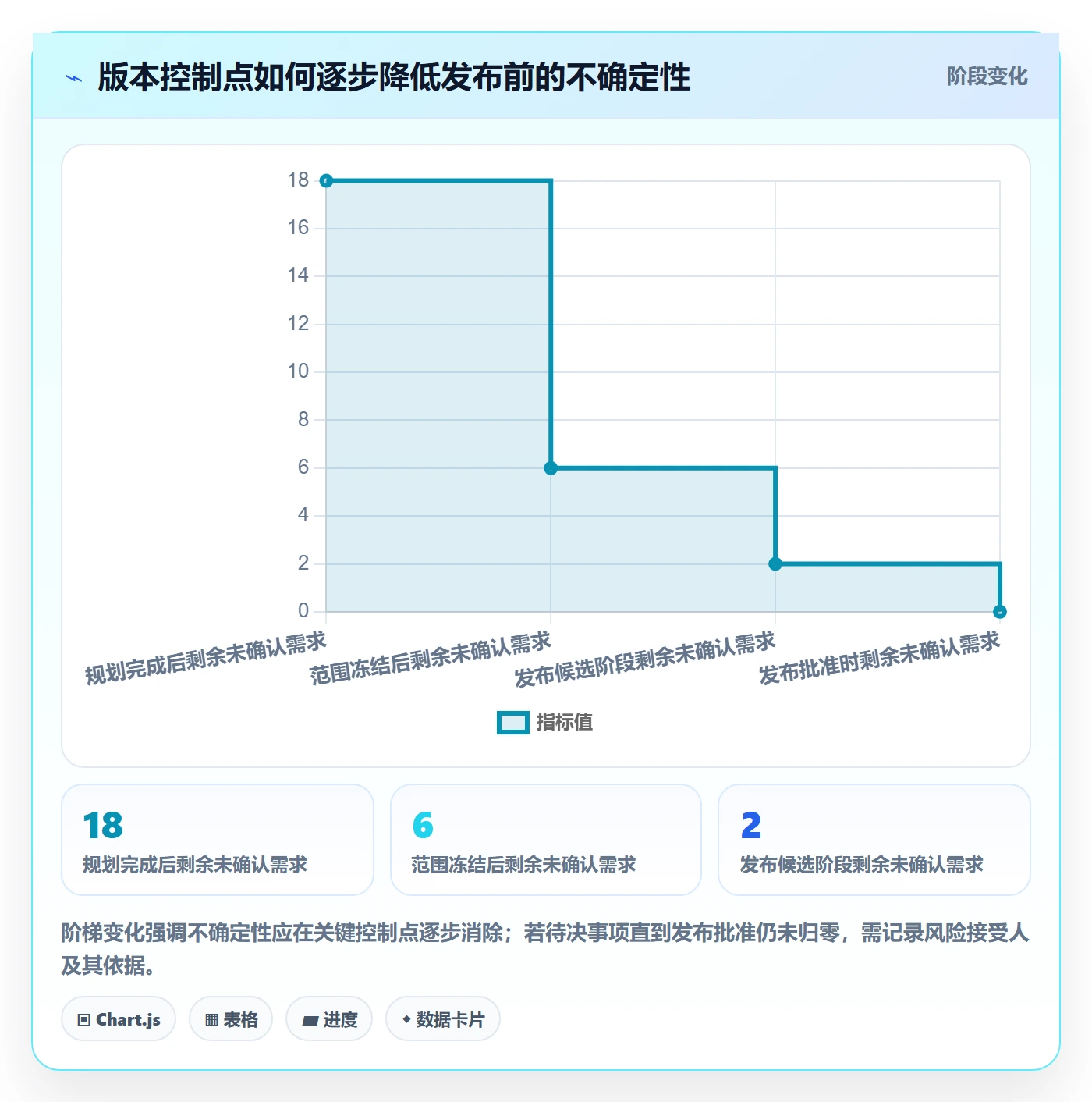 版本管理指南:实施团队如何做好版本管理,效率提升全流程