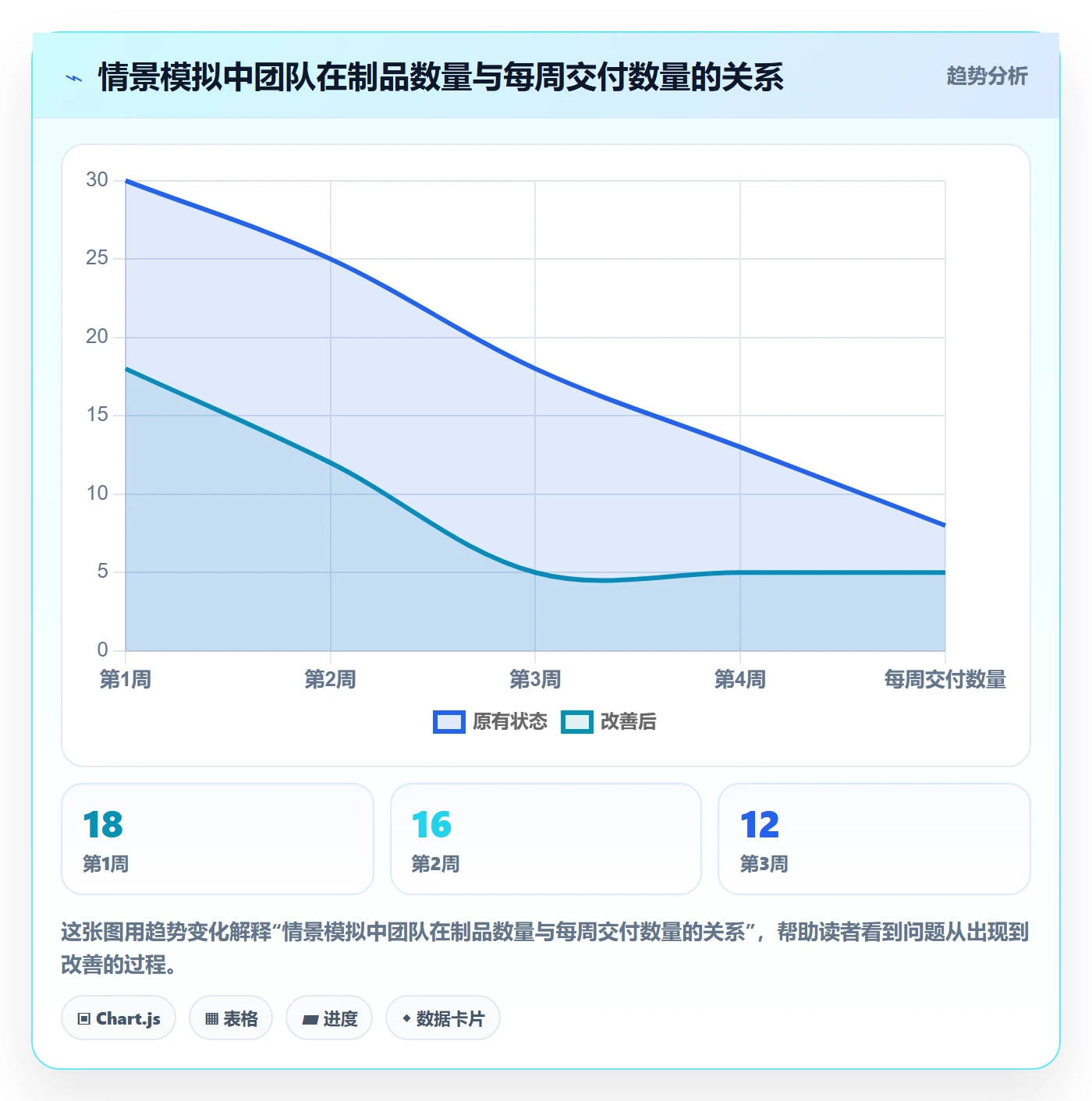 看板Kanban全流程:项目负责人协同管理与一文讲清