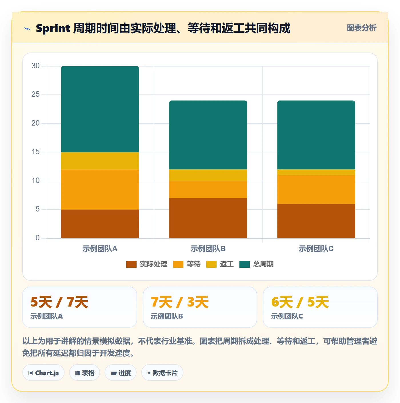 Sprint实操方法：企业管理者提升敏捷项目效率的效率提升方法与模板