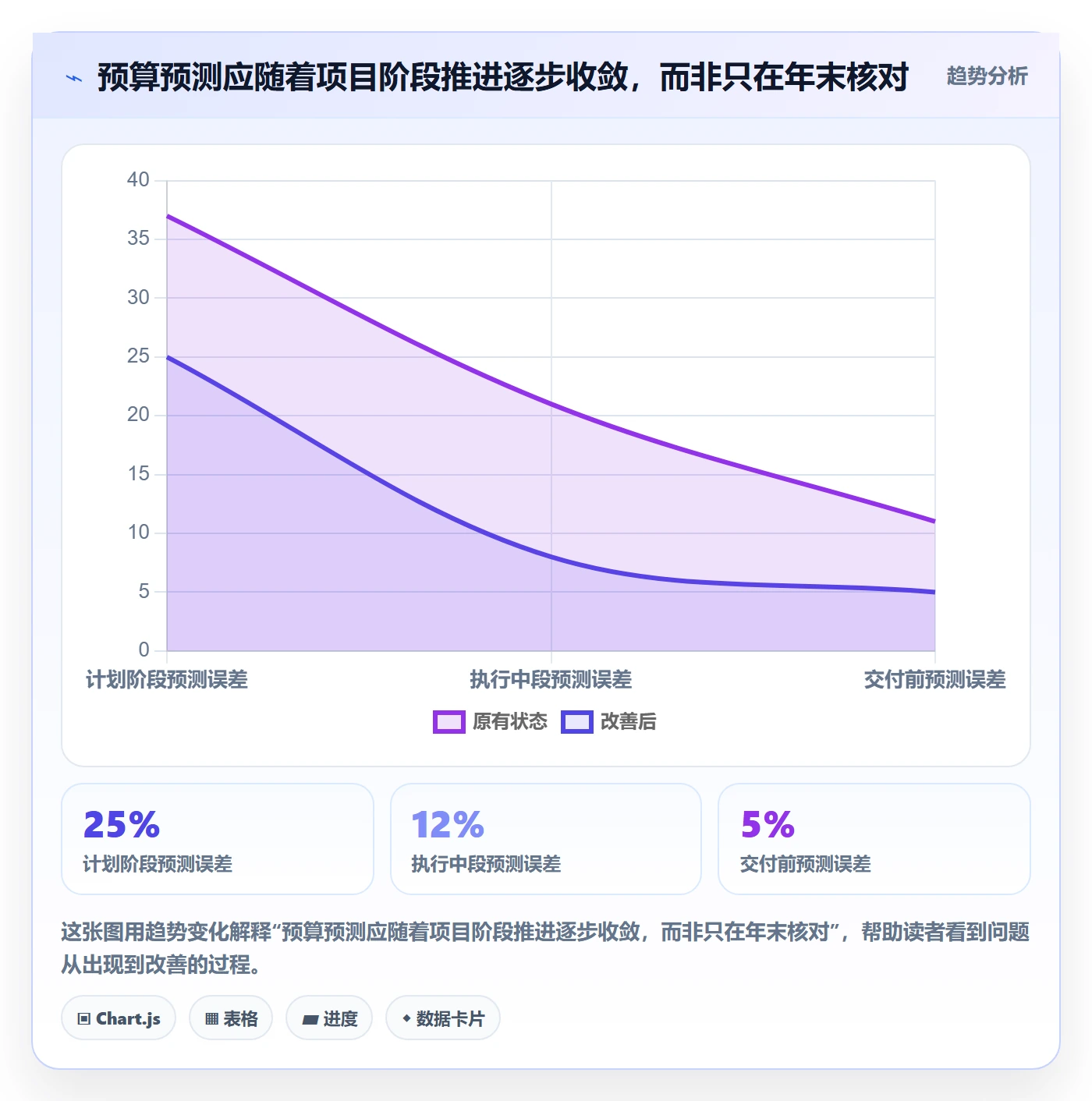 预算调整最佳实践：PMO预算管理入门指南，常见问题