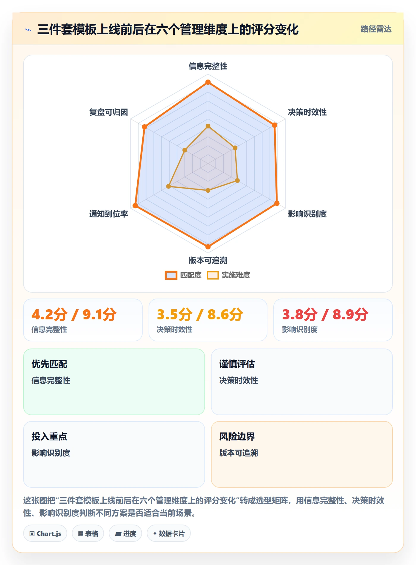 计划调整实操方法:项目经理提升项目规划效率的风险控制方法与模板