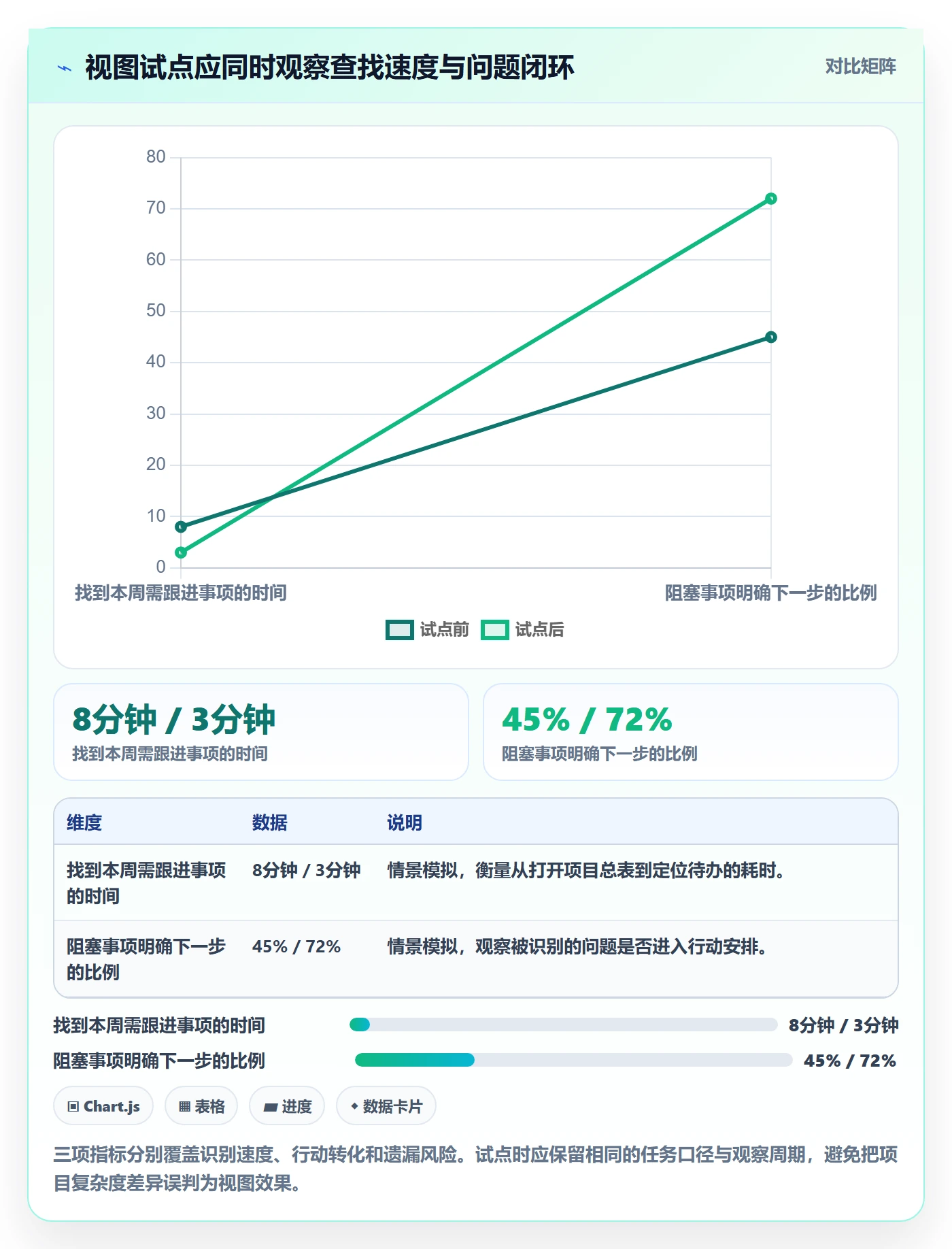 搜索最佳实践：项目经理列表视图效率提升，常见问题