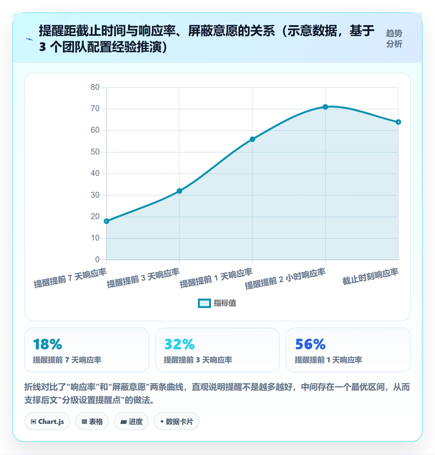 任务提醒到期提醒全流程:研发团队最佳实践与一文讲清