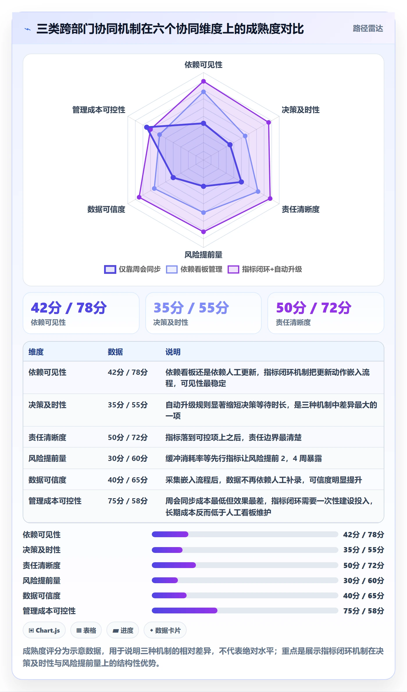 关键节点流程与规范:跨部门团队里程碑协同管理关键指标