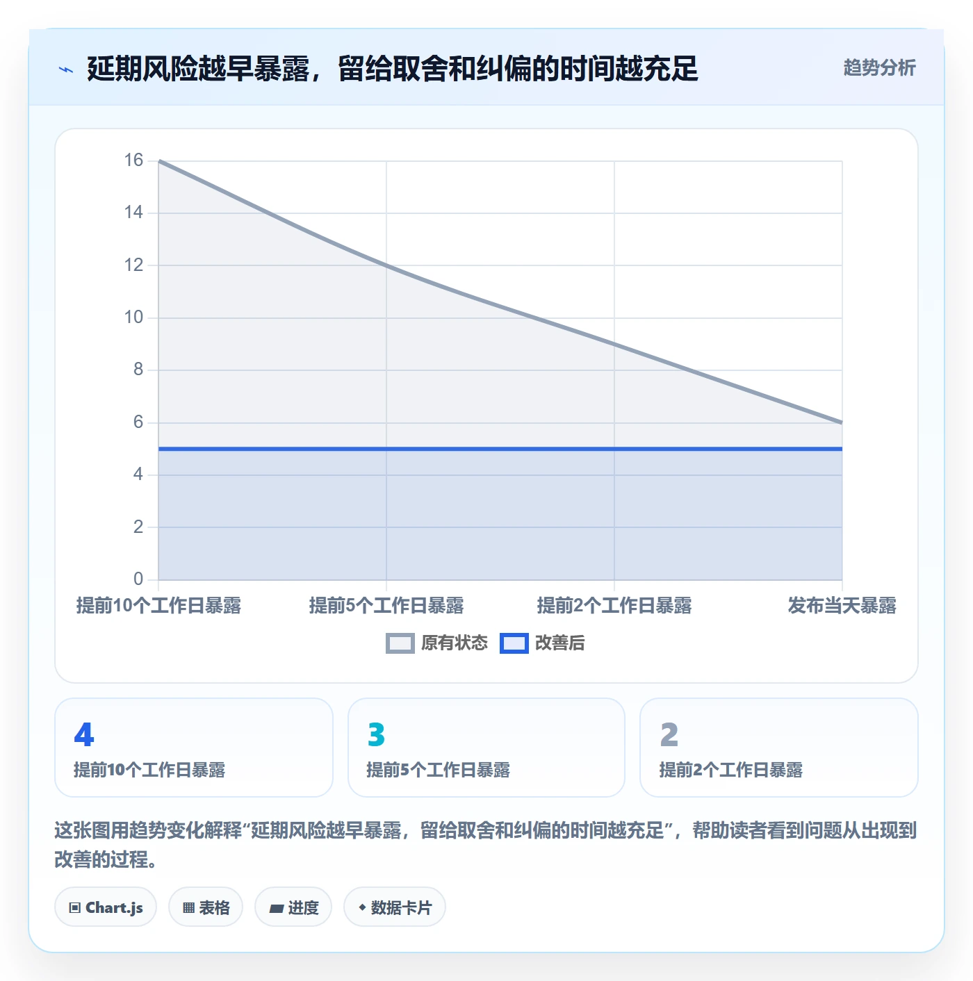 超期怎么做？产品经理最佳实践：延期管理从0到1
