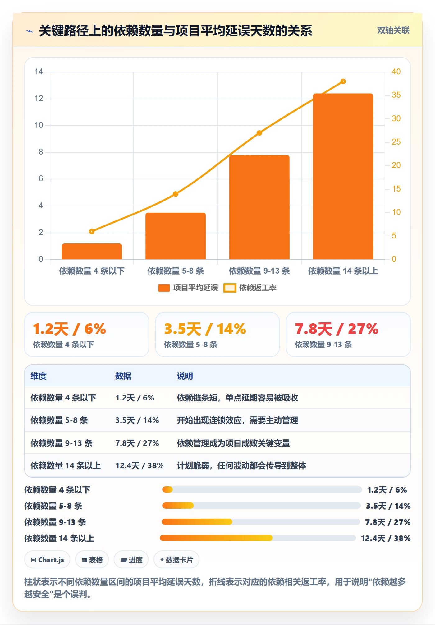 FS管理指南:项目成员如何做好任务依赖,效率提升全流程