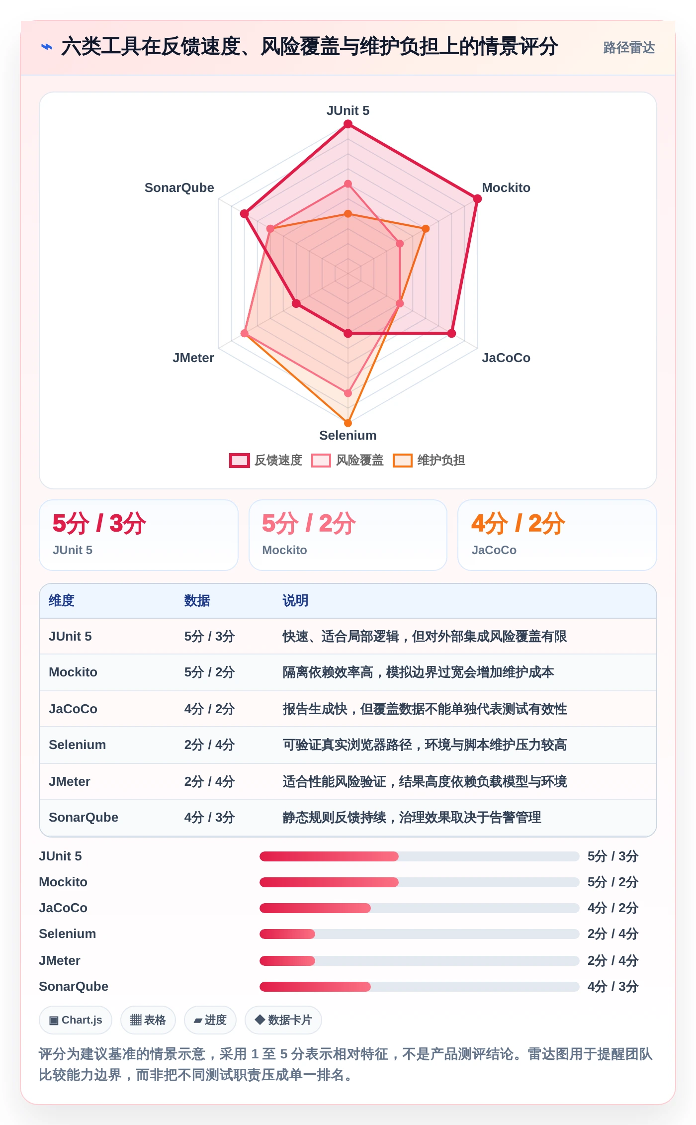 2026年Java软件测试工具大盘点:6款提升效率的必备利器