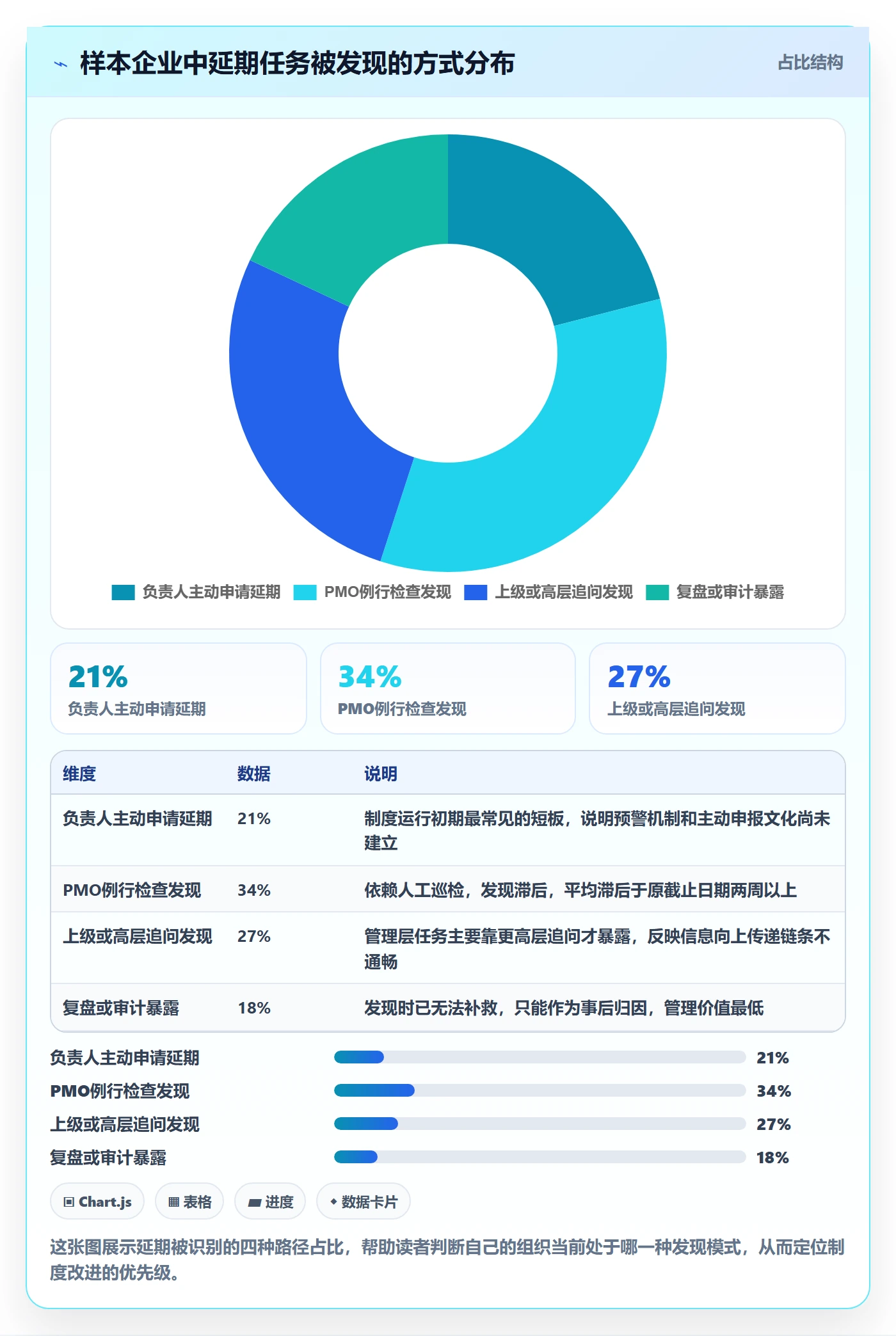 延期流程与规范：管理层任务执行制度设计关键指标