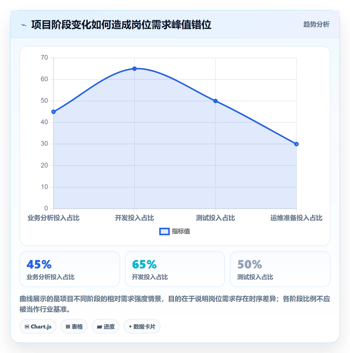 人力资源计划如何做好人力规划？项目负责人效率提升与操作步骤