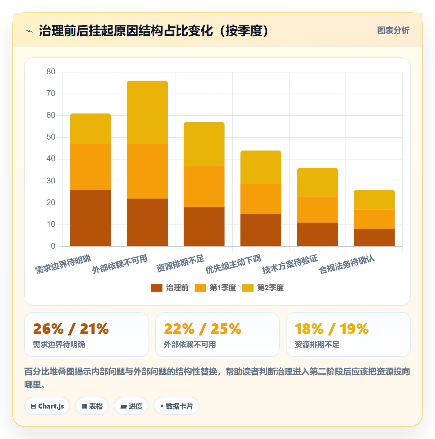 挂起管理方法大全:产品经理任务执行数据分析落地清单