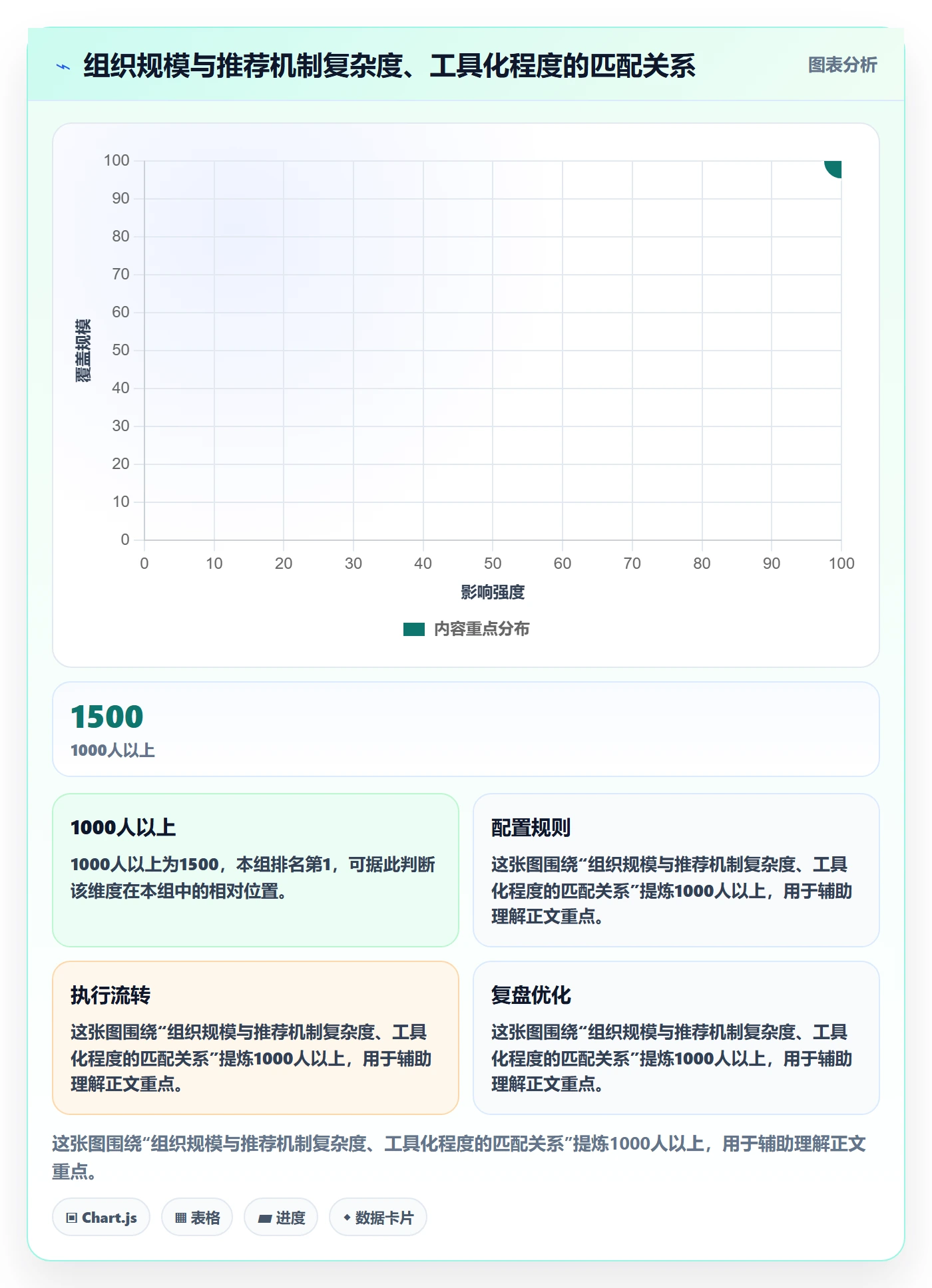 节点日期最佳实践:PMO里程碑落地方案,常见问题