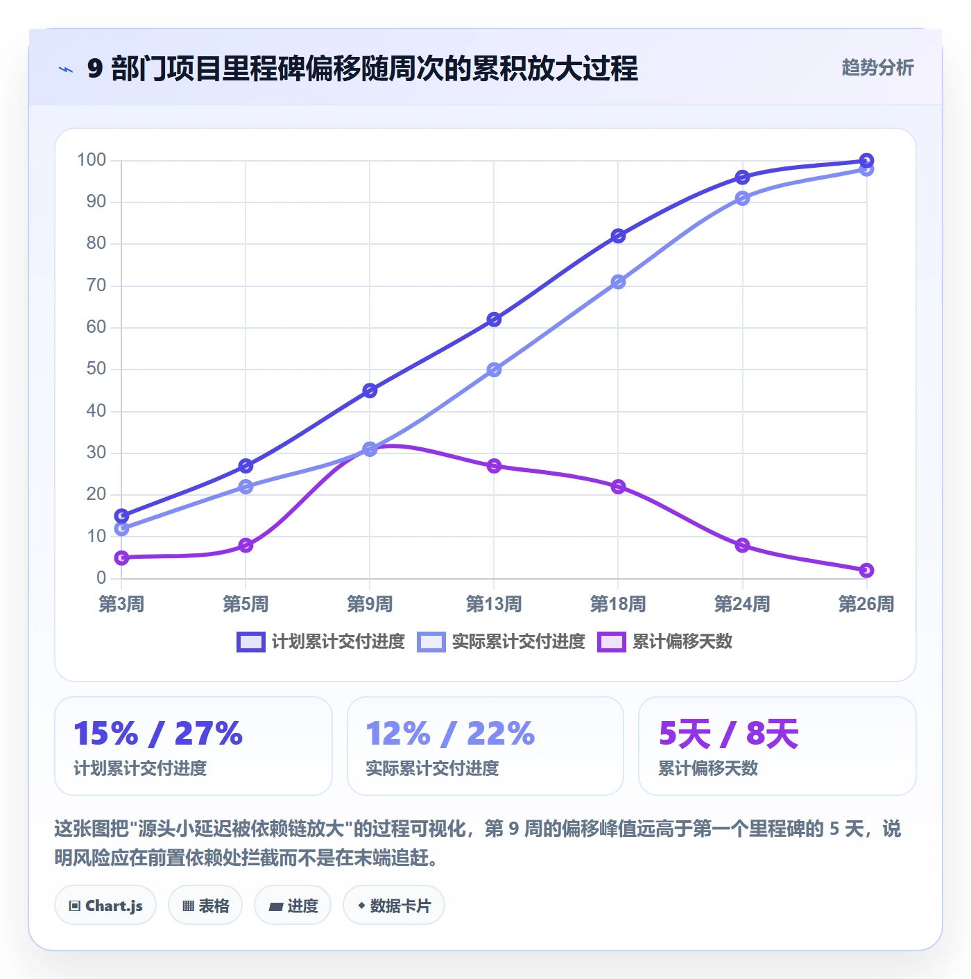 里程碑里程碑计划教程：跨部门团队协同管理，避坑指南