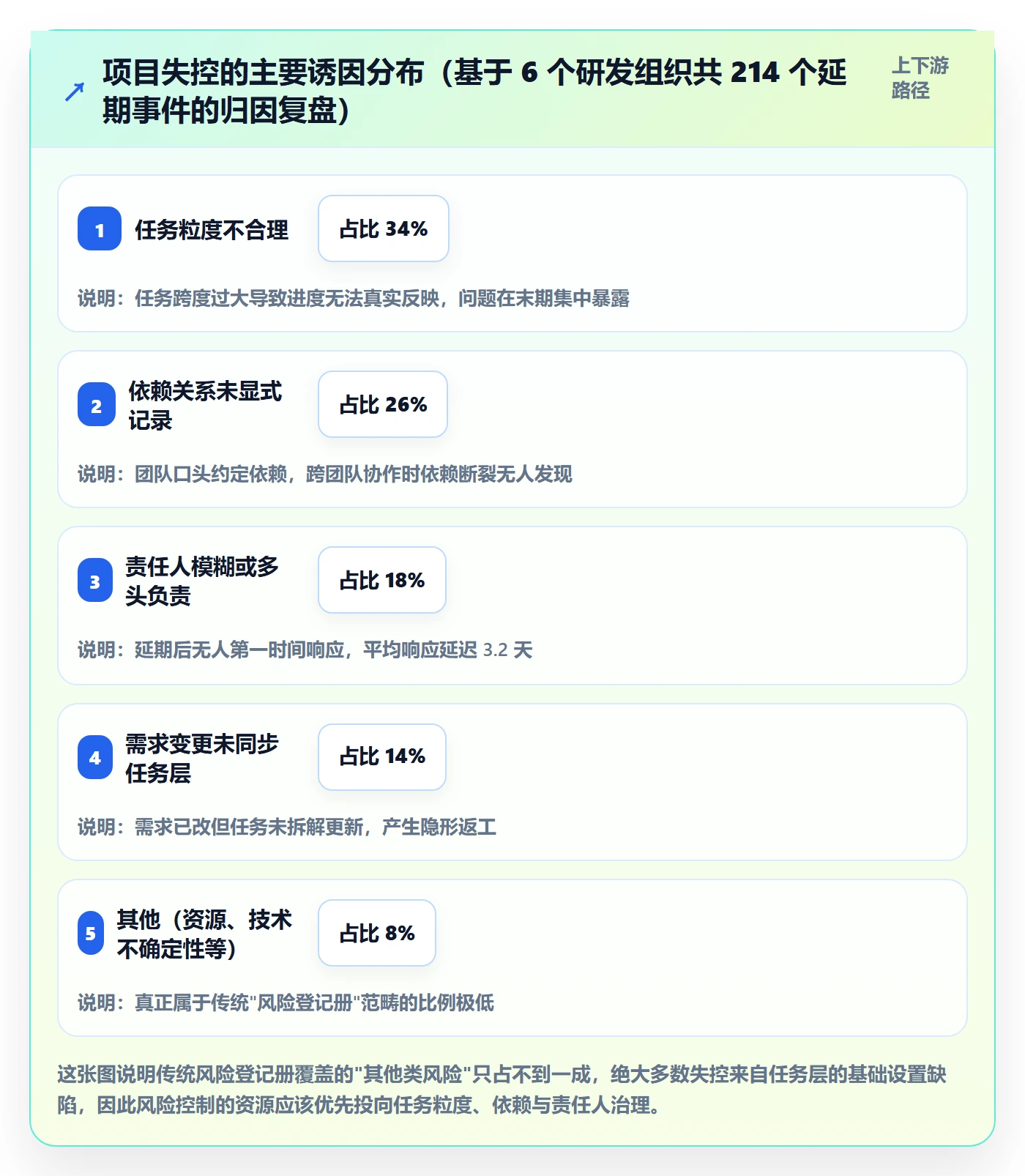任务管理负责人教程：项目经理风险控制，避坑指南