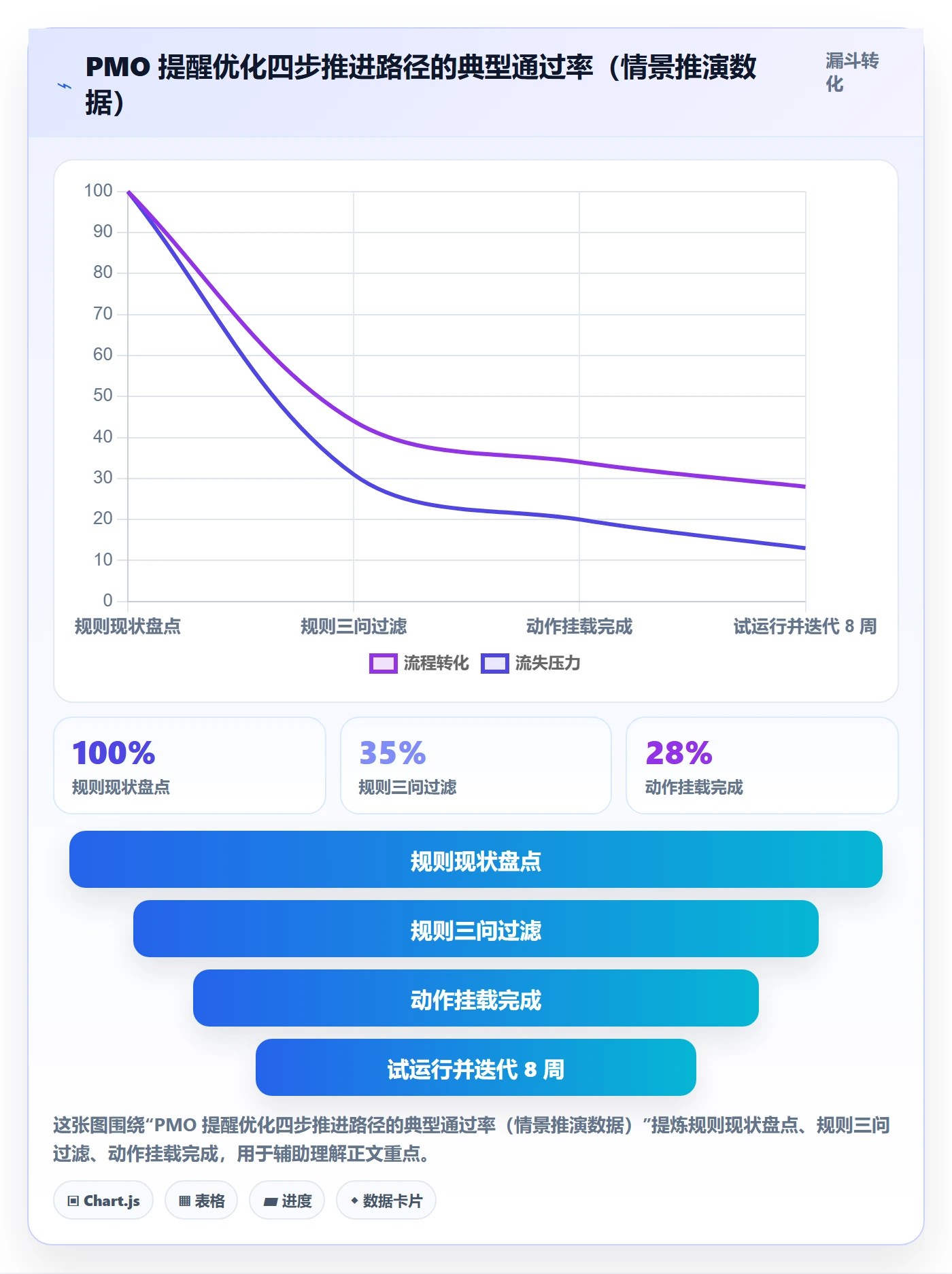 提前提醒落地方案:PMO开展任务提醒的流程优化案例解析