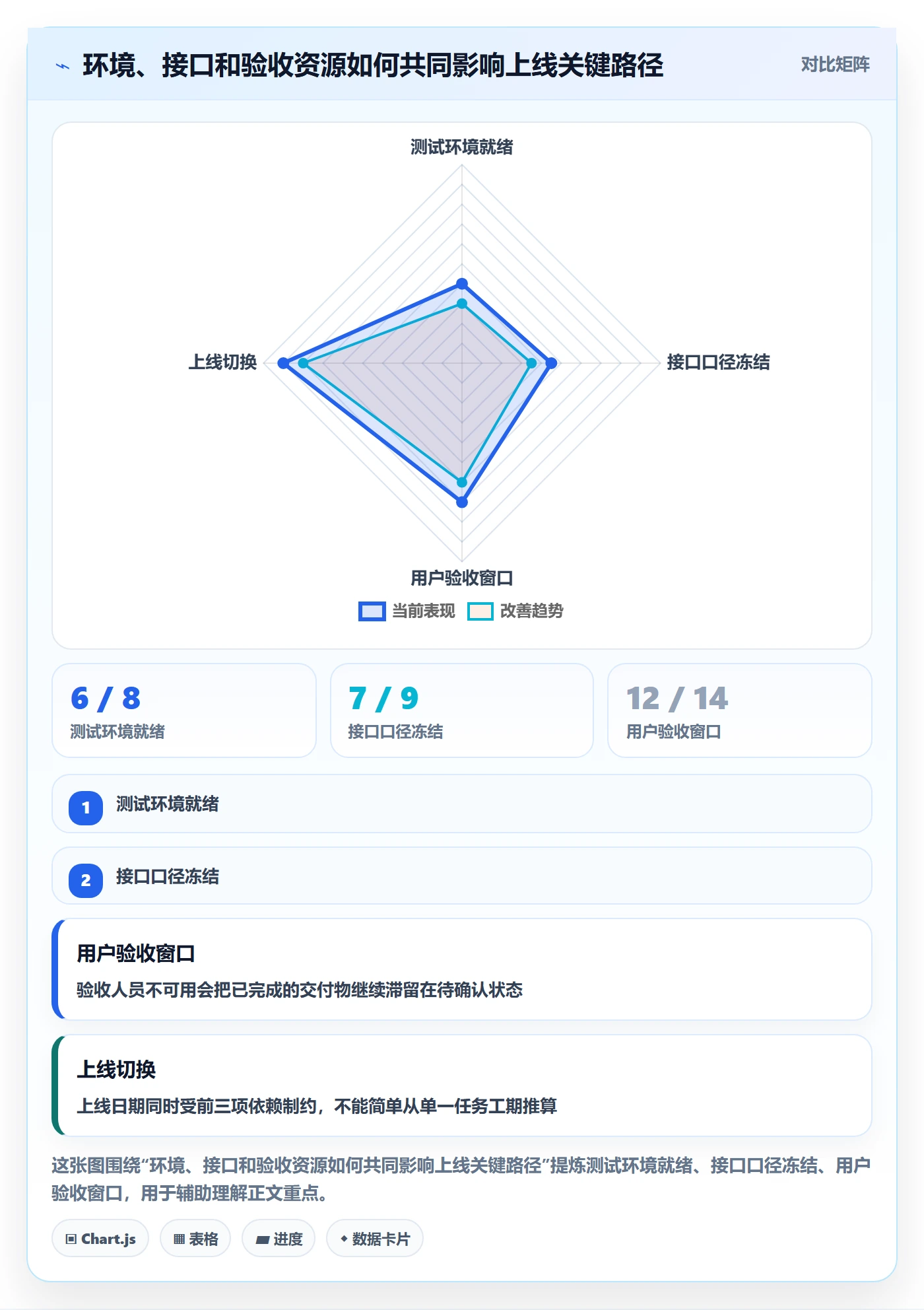 延期审批落地方案:实施团队开展延期管理的协同管理案例解析