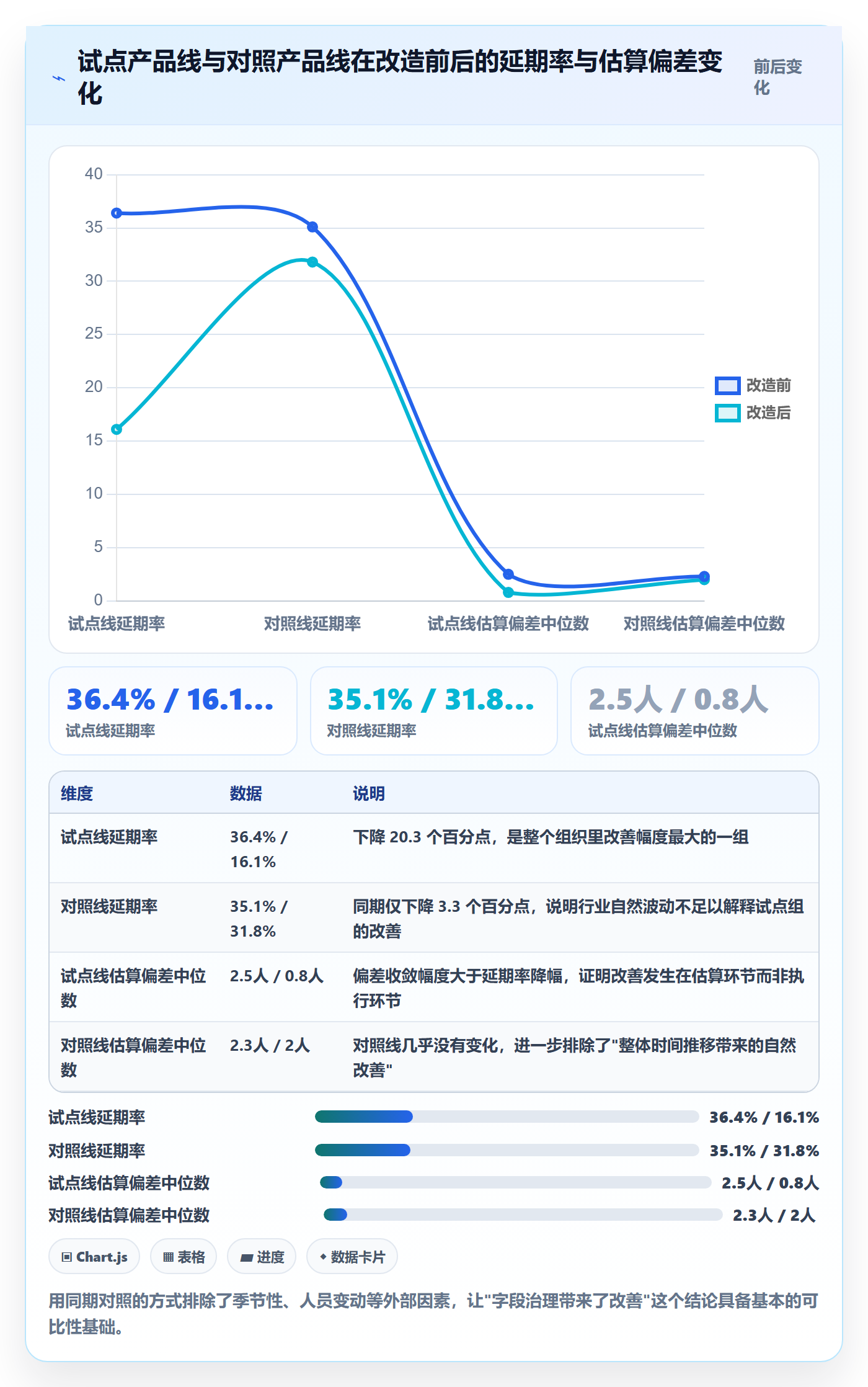 截止时间实操方法：研发团队提升任务属性效率的数据分析方法与模板