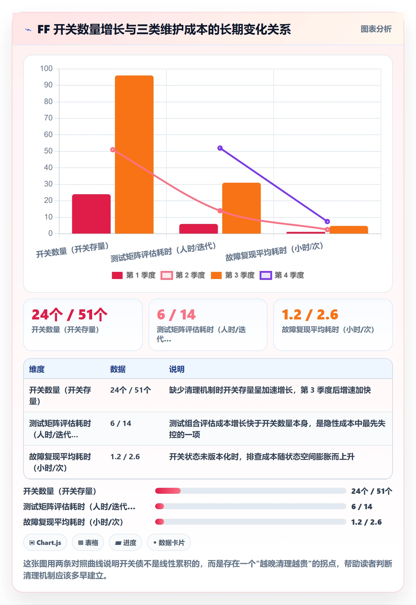FF落地方案:研发团队开展任务依赖的效率提升案例解析
