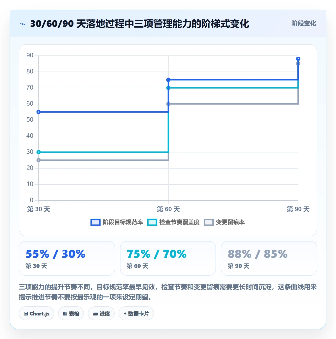 阶段目标管理方法大全:项目成员项目目标流程优化落地清单