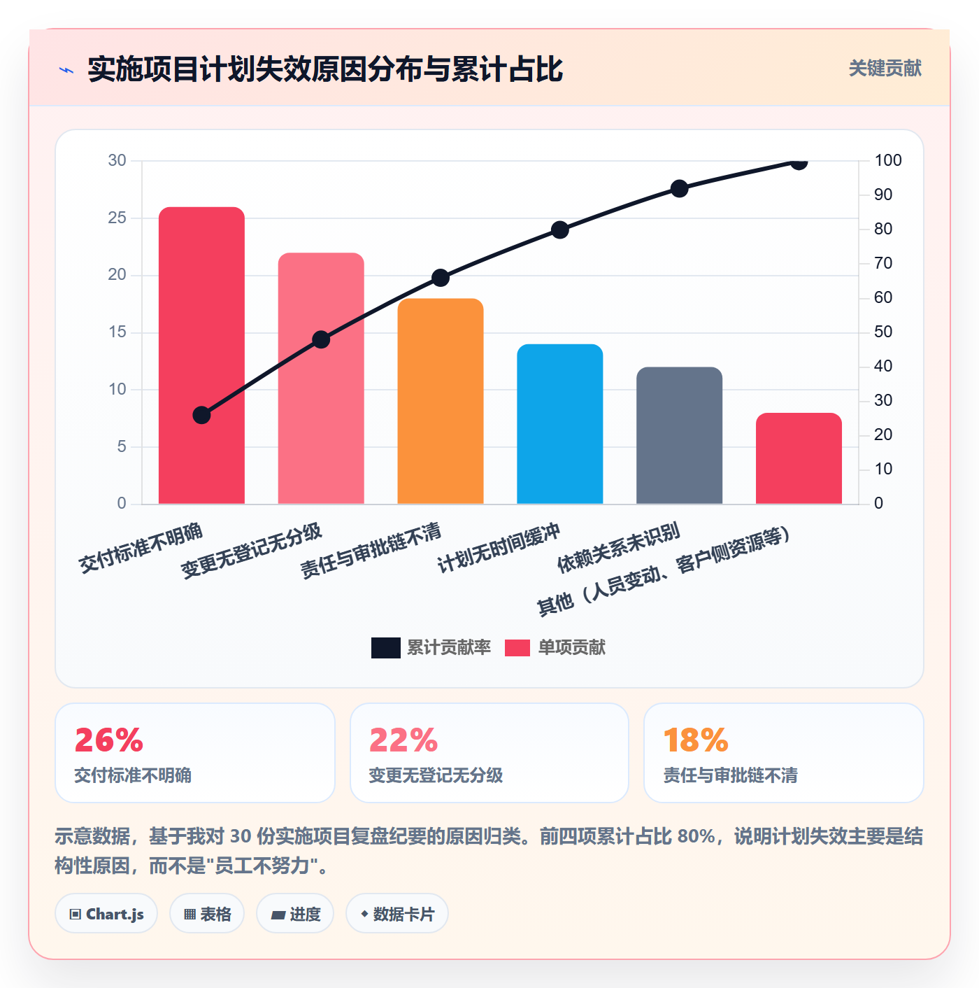 项目规划如何做好工作计划?实施团队流程优化与操作步骤