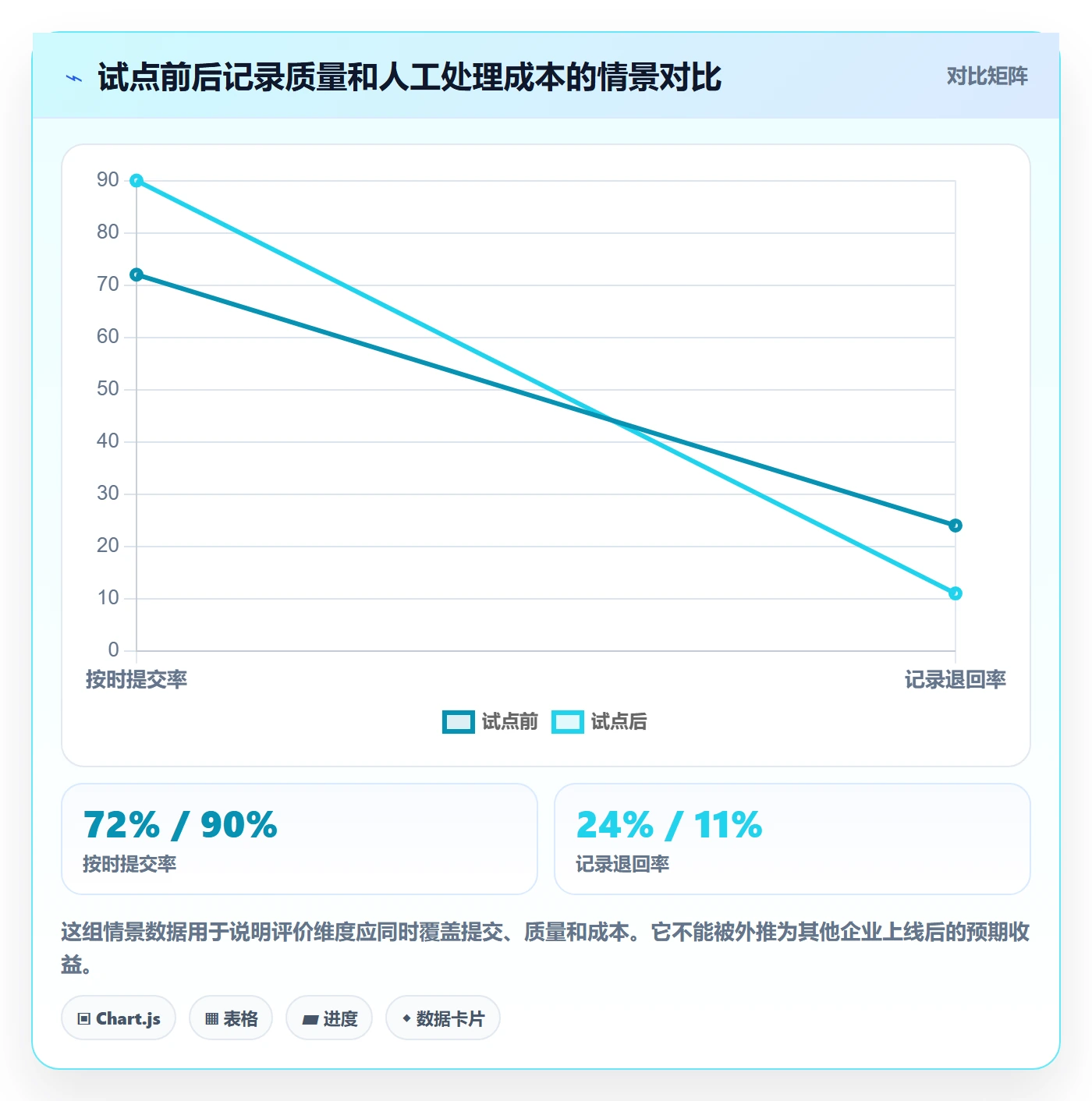 审批落地方案：产品经理开展工时表的落地方案案例解析
