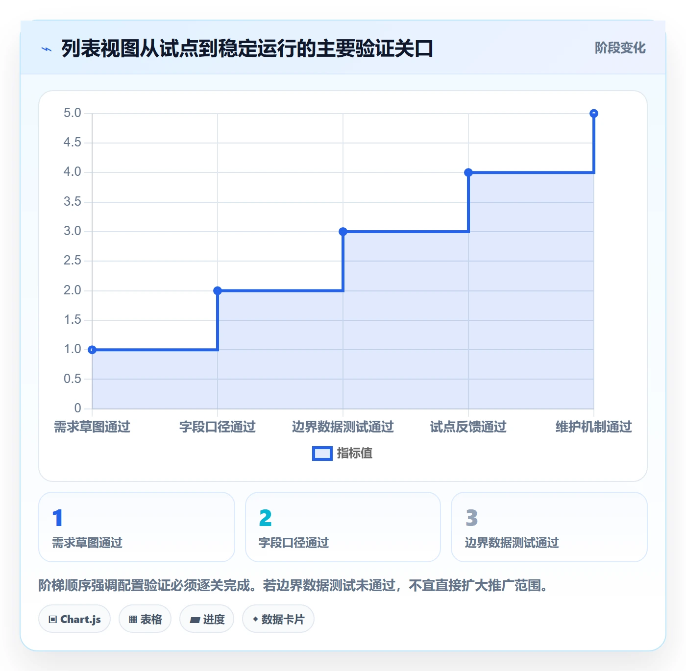 字段配置管理指南:项目负责人如何做好列表视图,落地方案全流程