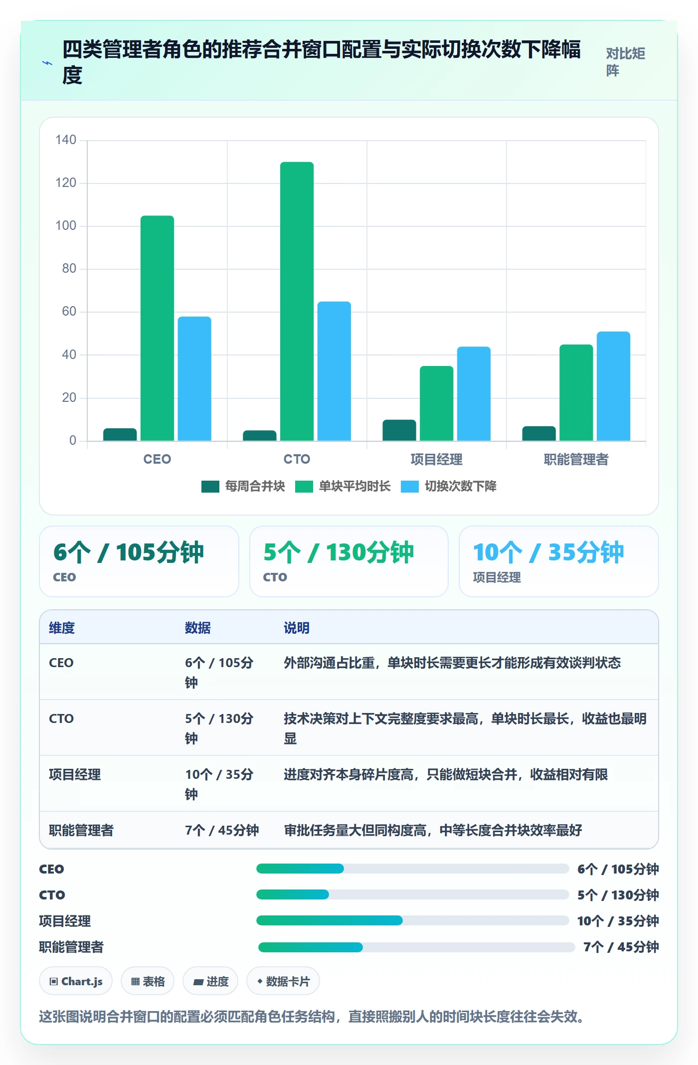 任务合并管理方法大全:管理层任务管理效率提升落地清单