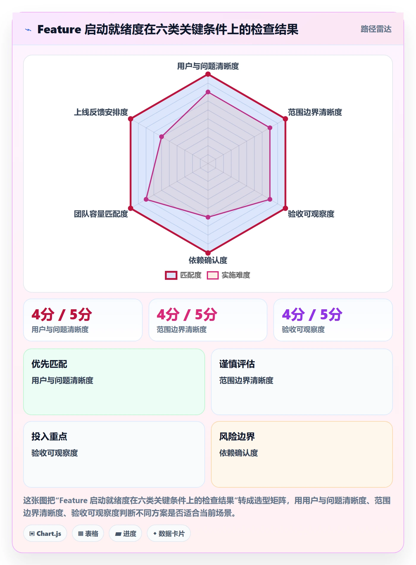 敏捷项目Feature教程:跨部门团队最佳实践,避坑指南