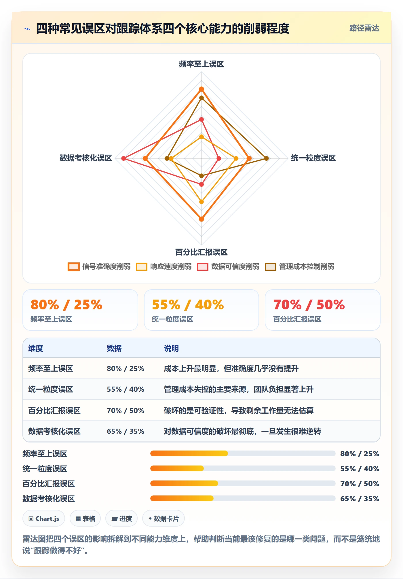 进度跟踪如何做好追踪？管理层效率提升与操作步骤