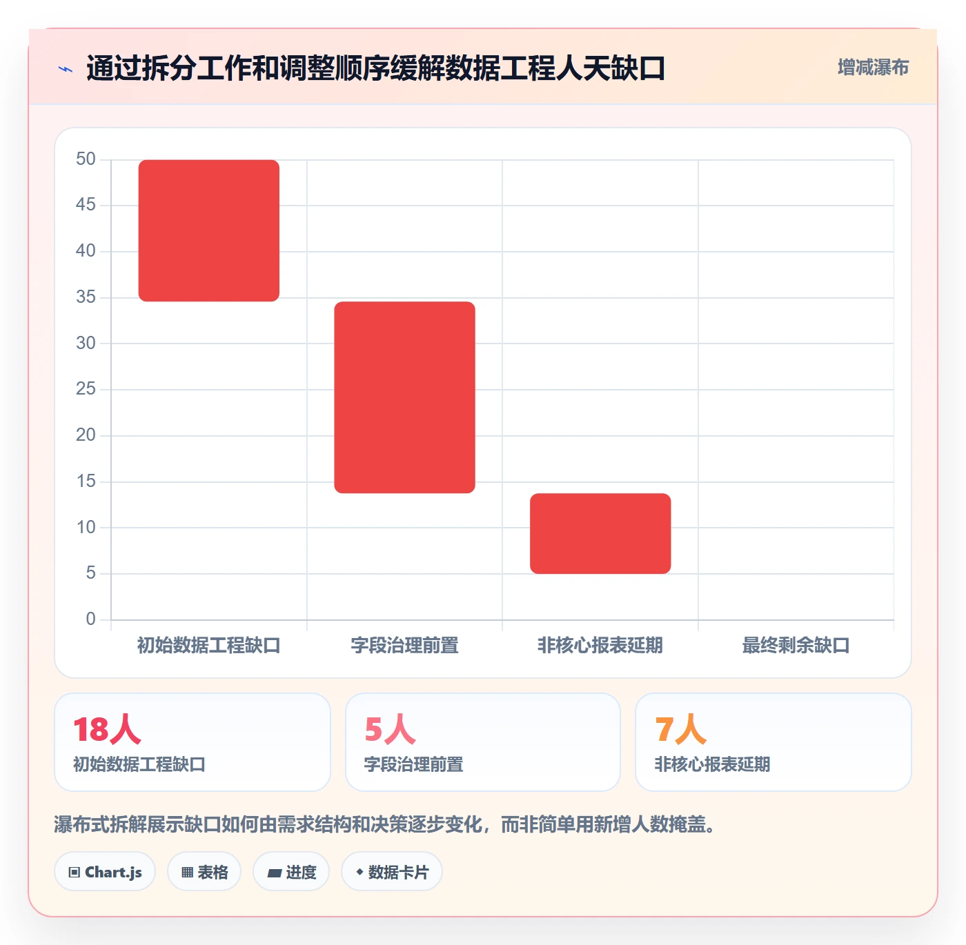 资源管理如何做好资源分配?PMO实操方法与操作步骤