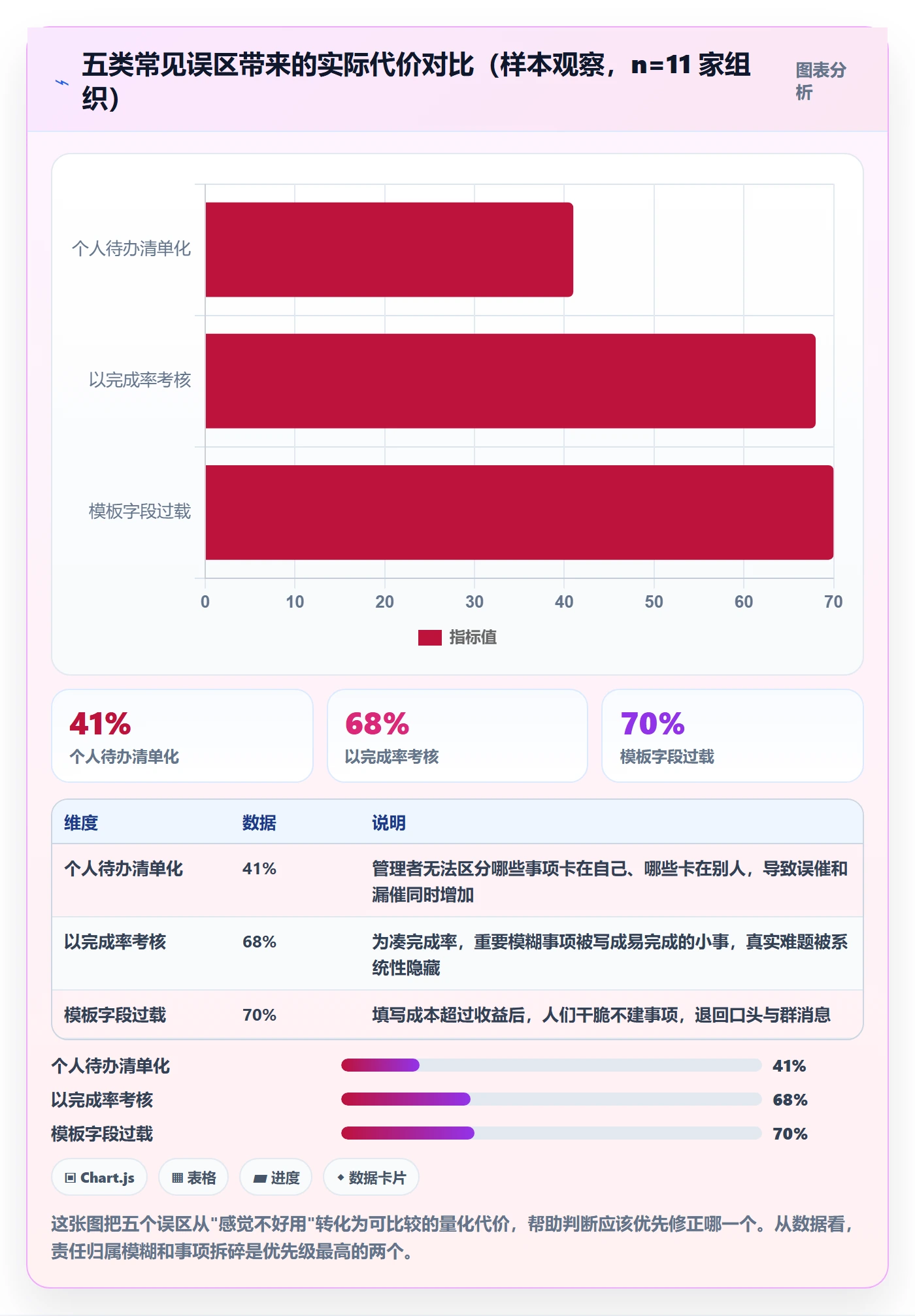 事项实操方法:管理层提升任务管理效率的协同管理方法与模板