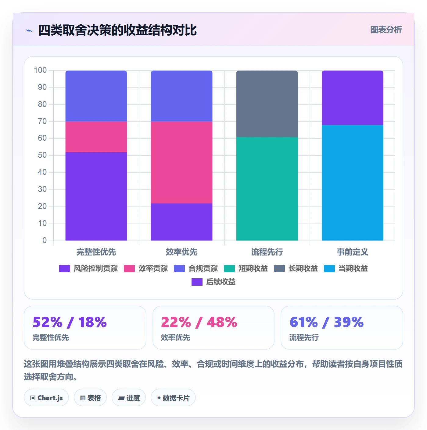 关闭最佳实践:管理层任务执行数据分析,常见问题
