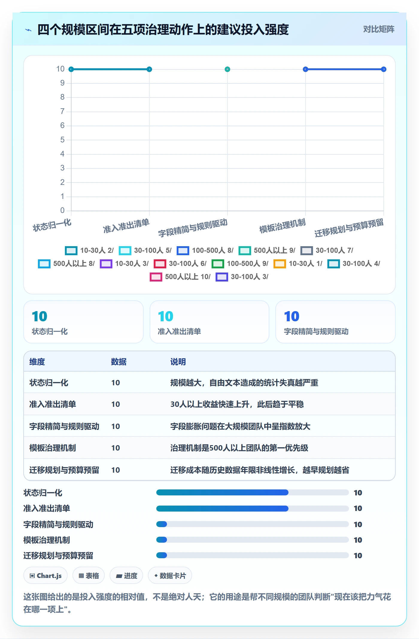 项目模板模板阶段教程:研发团队入门指南,避坑指南