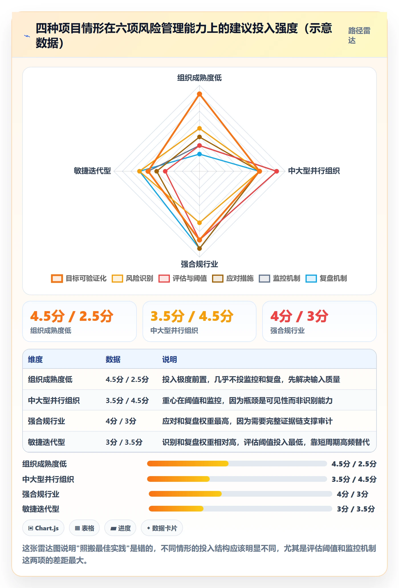 阶段目标落地方案:项目经理开展项目目标的风险控制案例解析