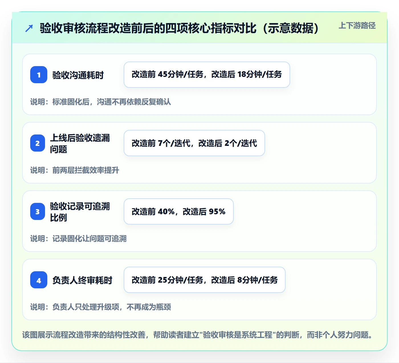 任务验收如何做好审核?项目负责人入门指南与操作步骤