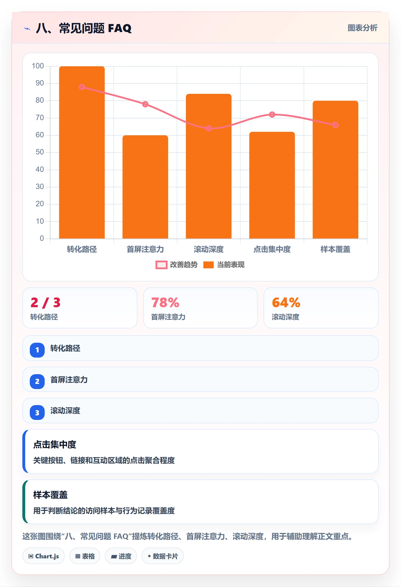 八、常见问题 FAQ