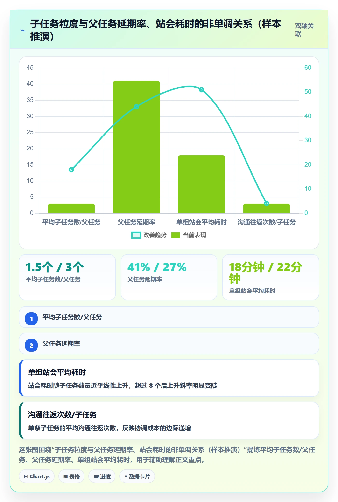 子任务管理指南：项目成员如何做好任务管理，实操方法全流程