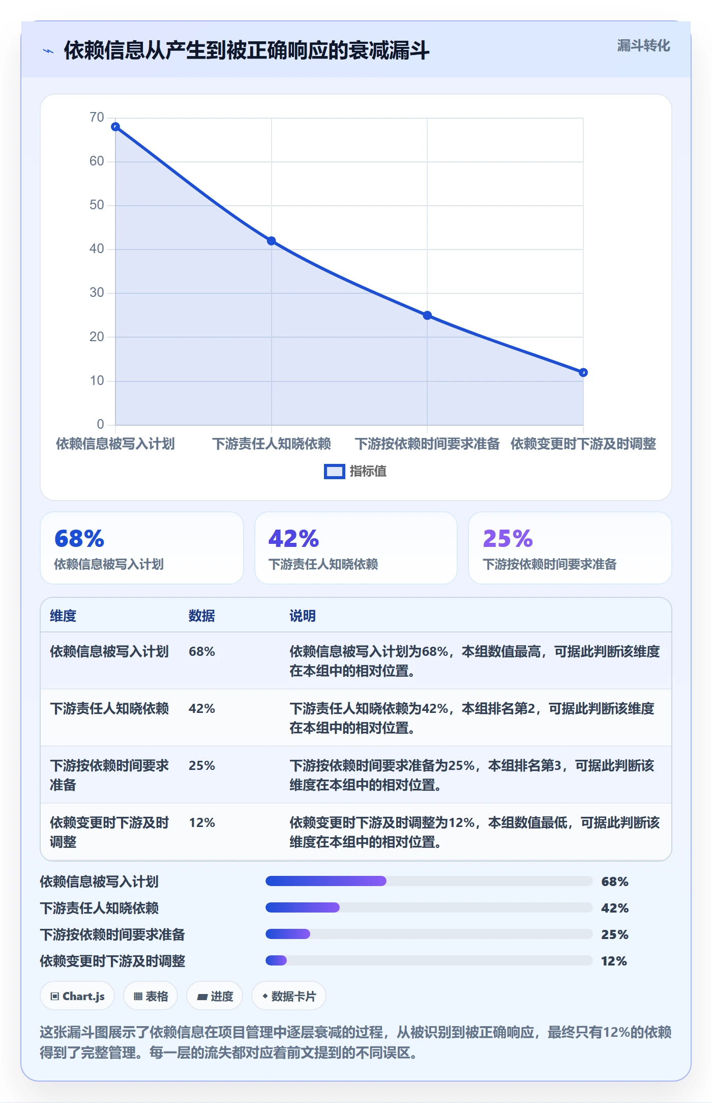 任务依赖如何做好SS?项目负责人落地方案与操作步骤