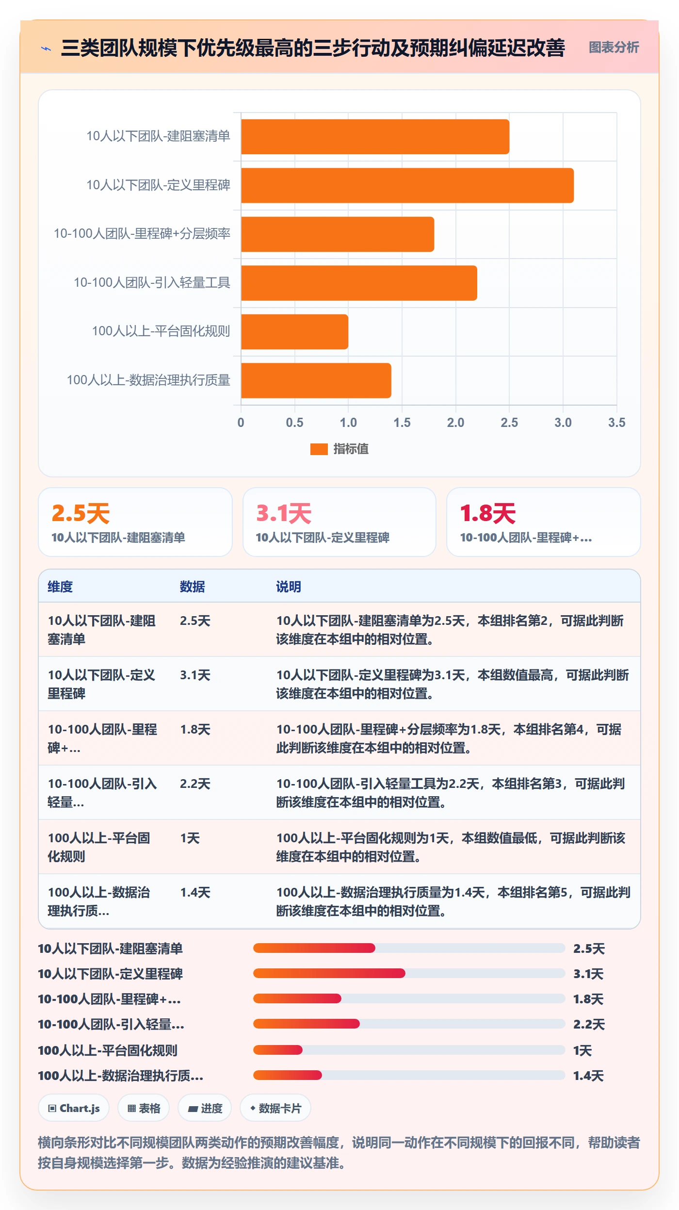 追踪管理指南:产品经理如何做好进度跟踪,效率提升全流程