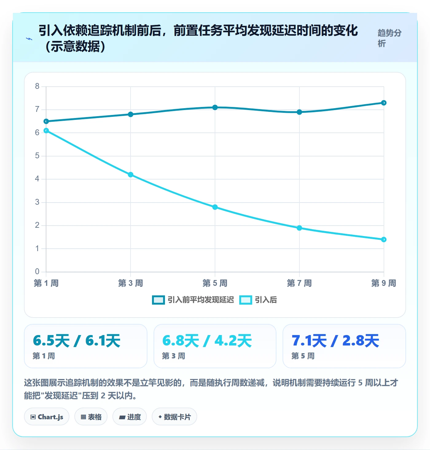 前置任务实操方法：实施团队提升任务依赖效率的流程优化方法与模板