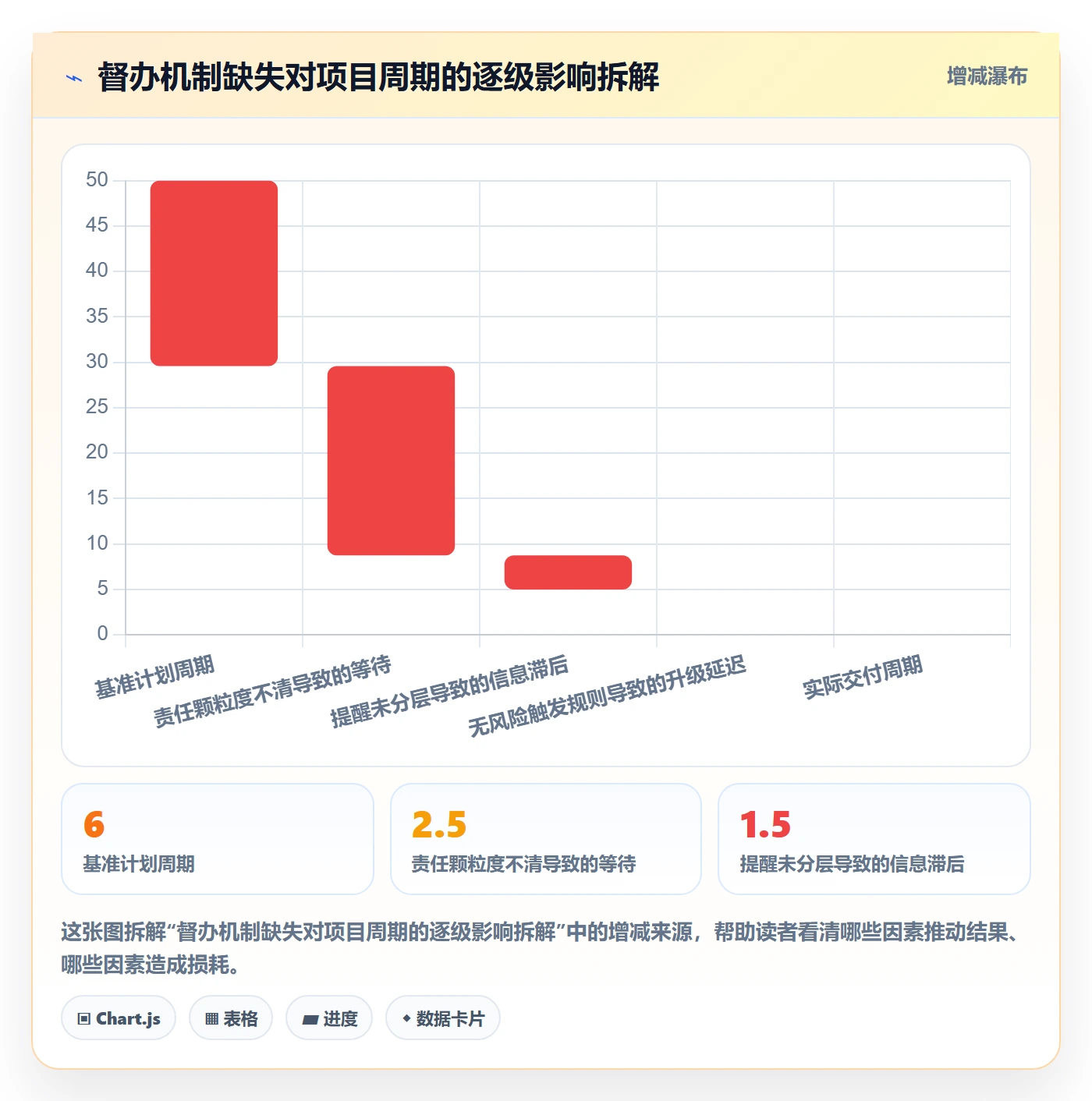 督办管理指南：PMO如何做好任务提醒，风险控制全流程