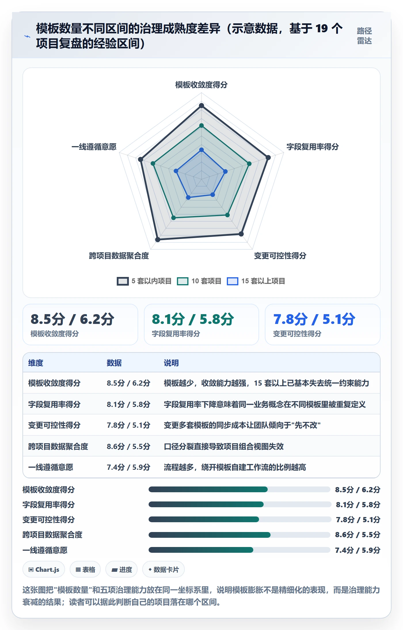 模板阶段最佳实践：实施团队项目模板落地方案，常见问题