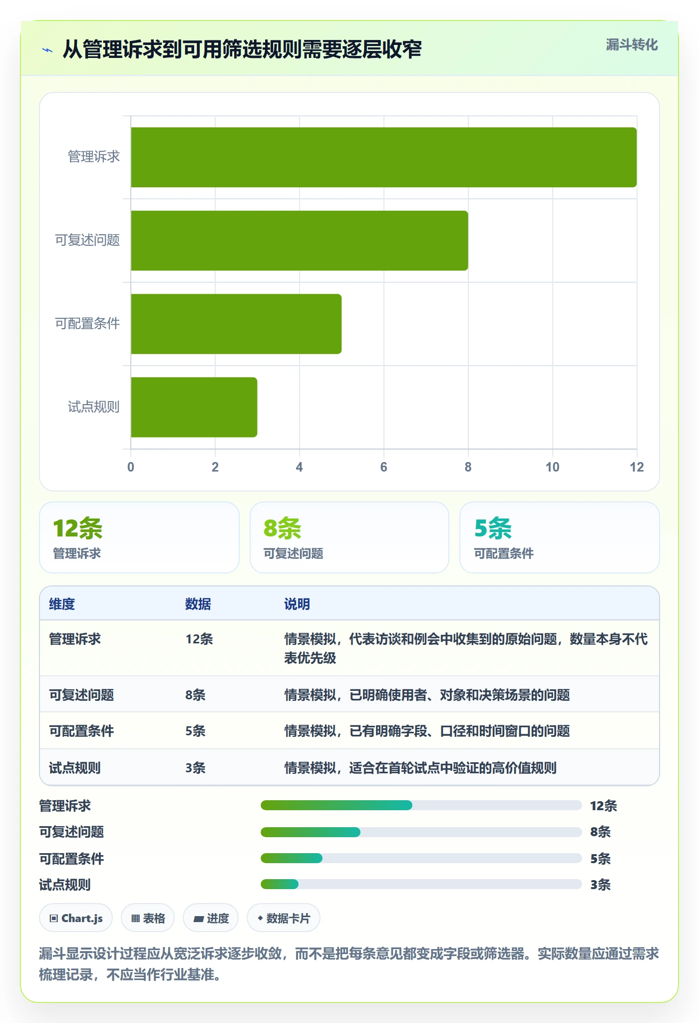 筛选落地方案:PMO开展列表视图的入门指南案例解析