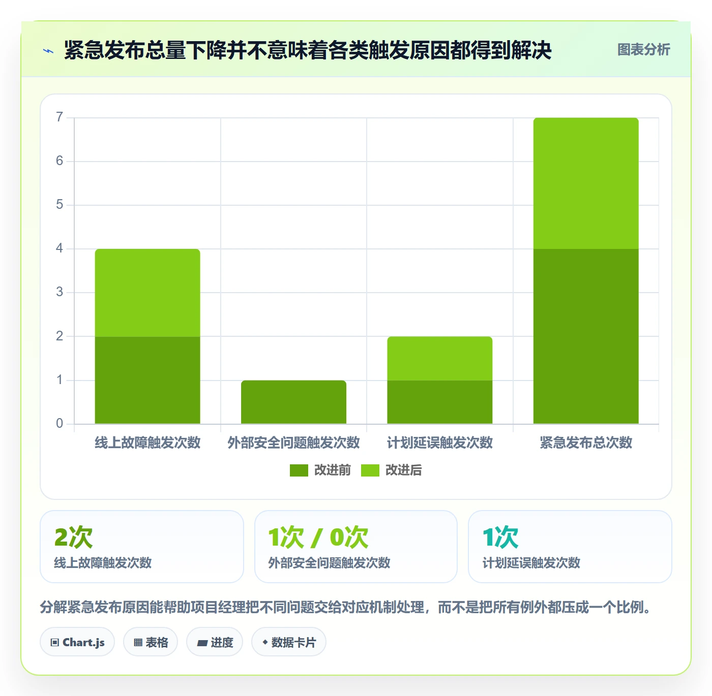 发布管理发布审批教程:项目经理数据分析,避坑指南