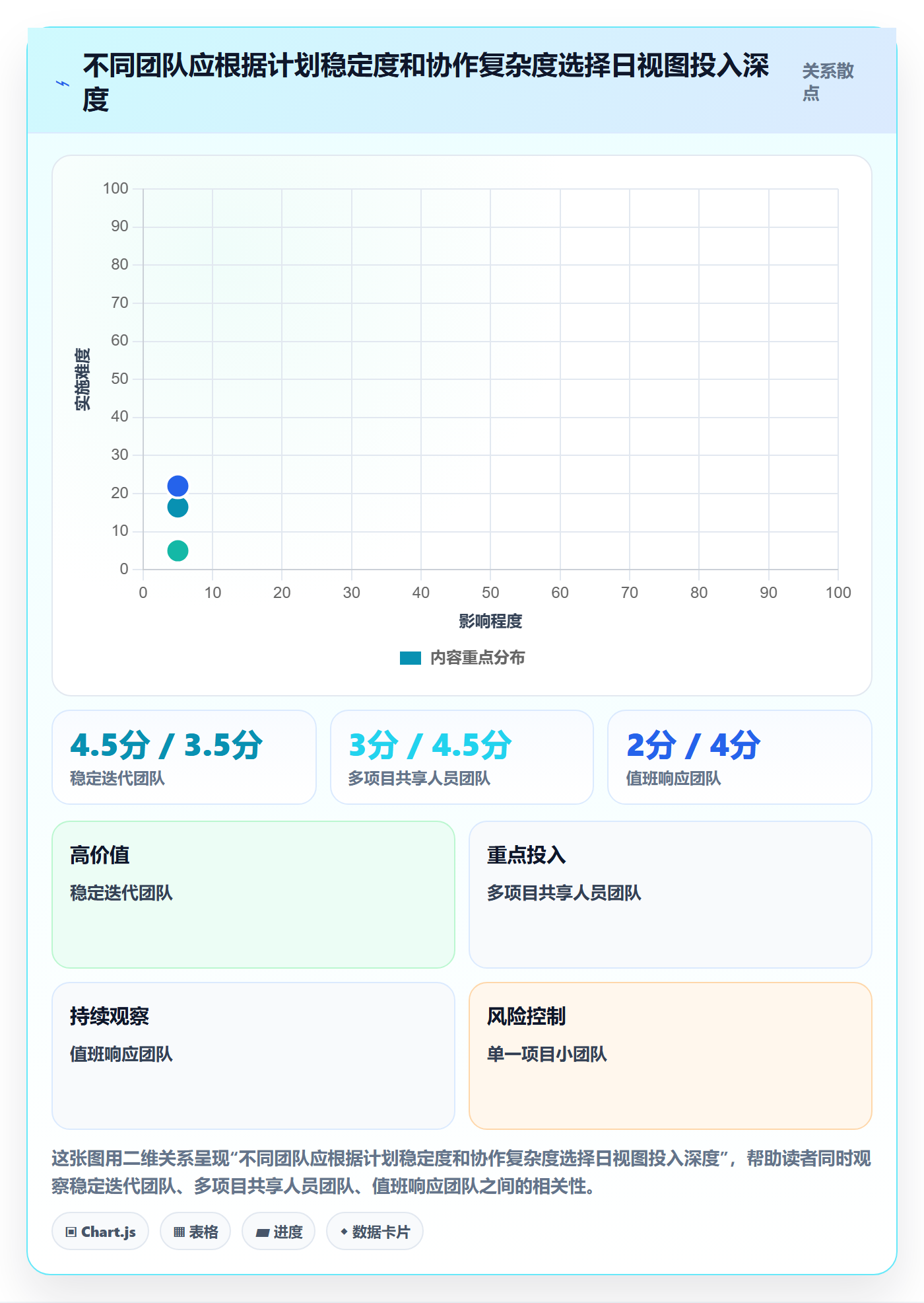 日视图落地方案:研发团队开展日历视图的效率提升案例解析
