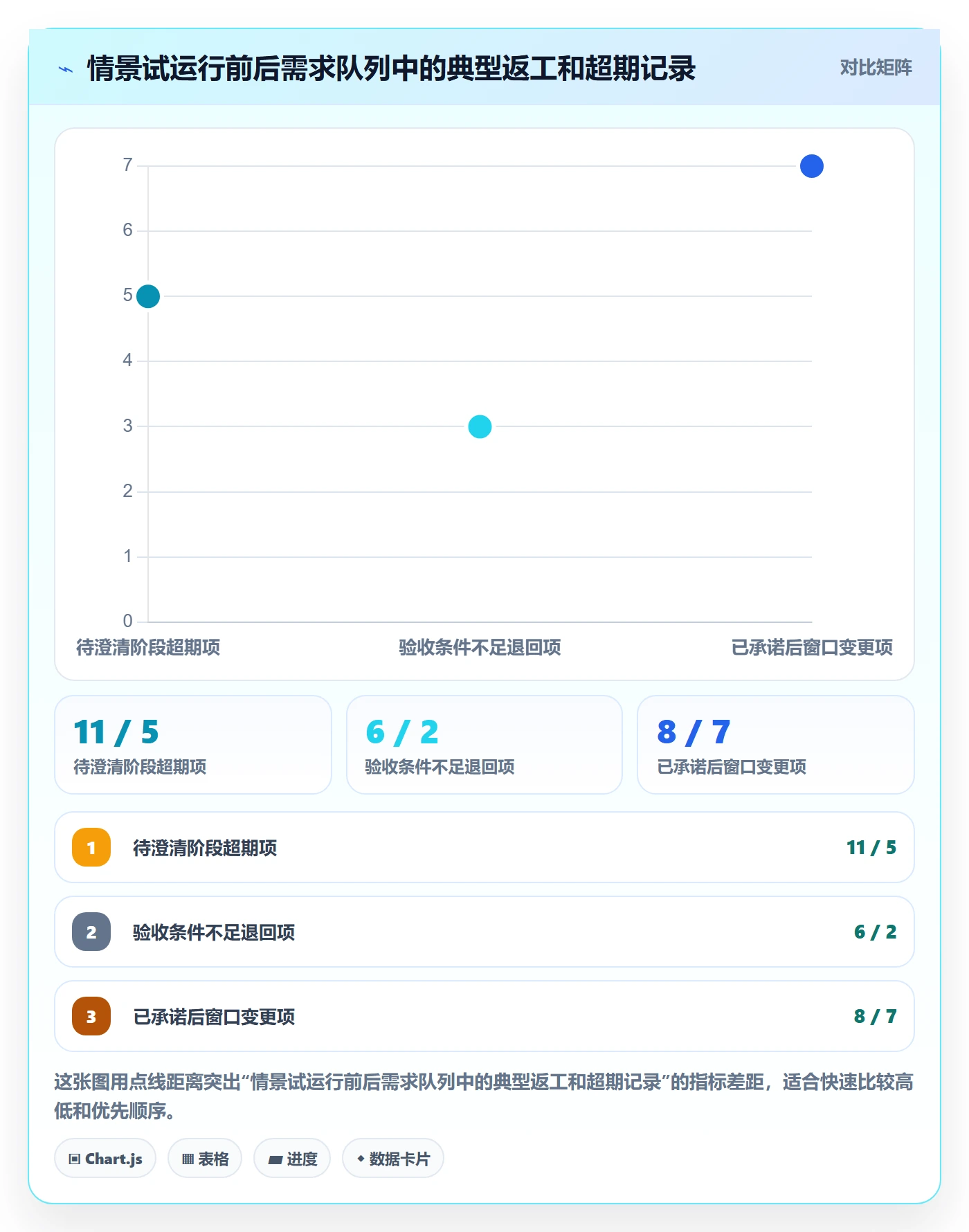 需求管理如何做好需求状态?项目负责人制度设计与操作步骤
