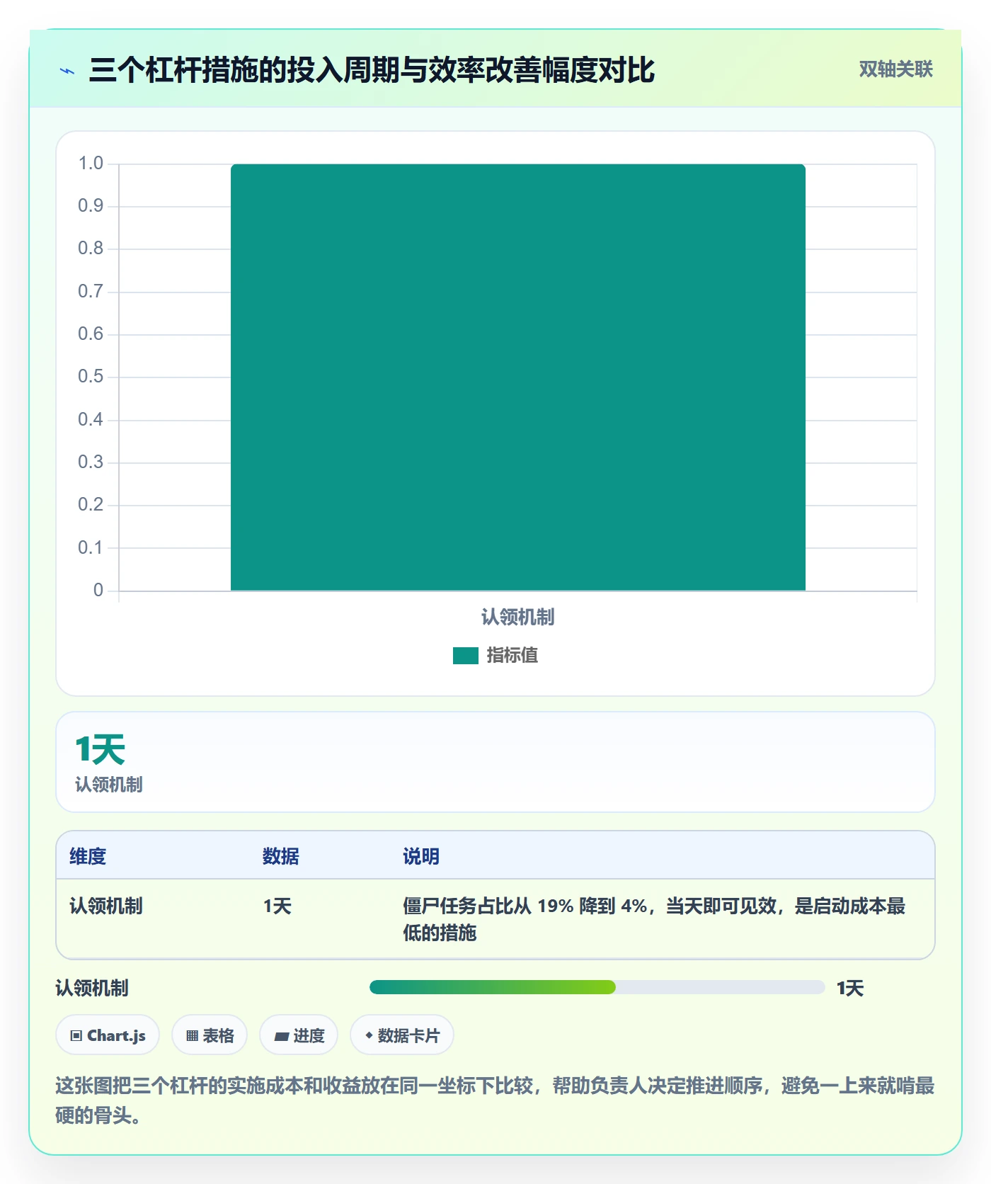 任务分派派发全流程：项目负责人落地方案与一文讲清
