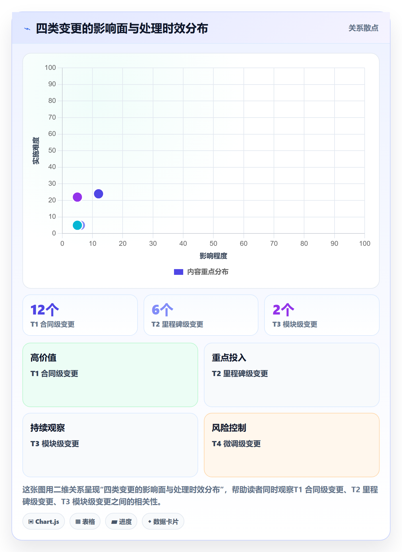 项目立项项目范围教程：产品经理协同管理，避坑指南