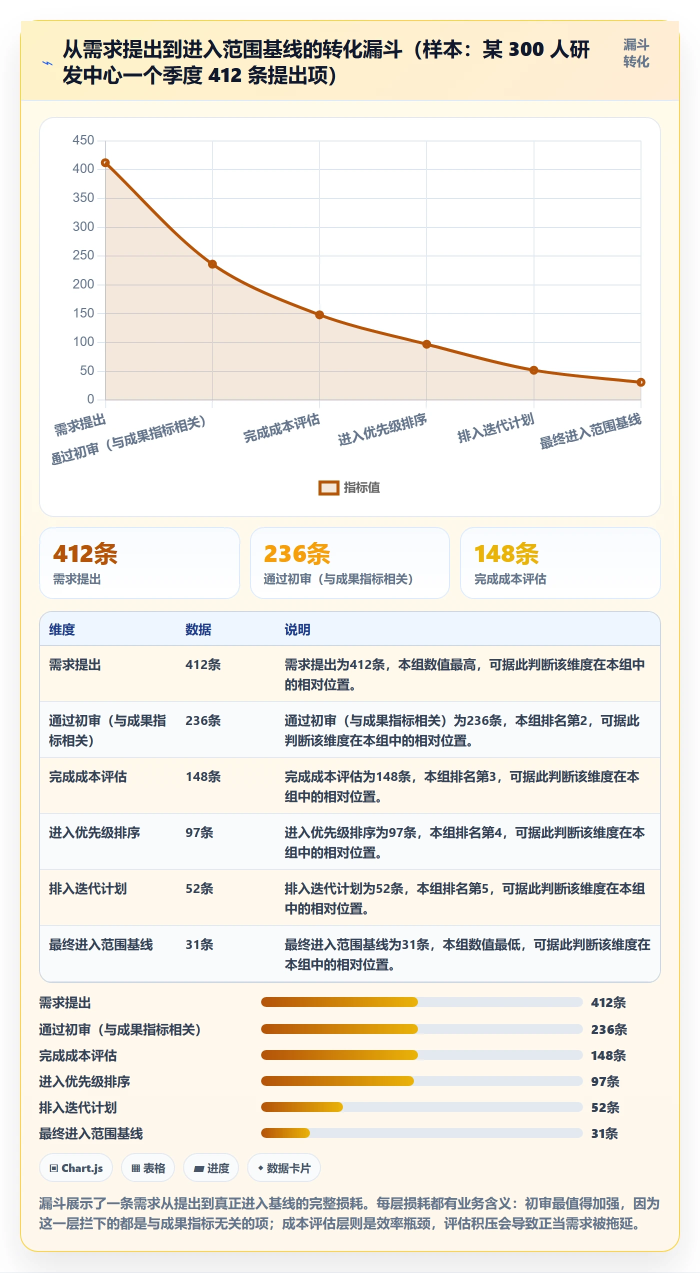 范围最佳实践:管理层项目范围入门指南,常见问题