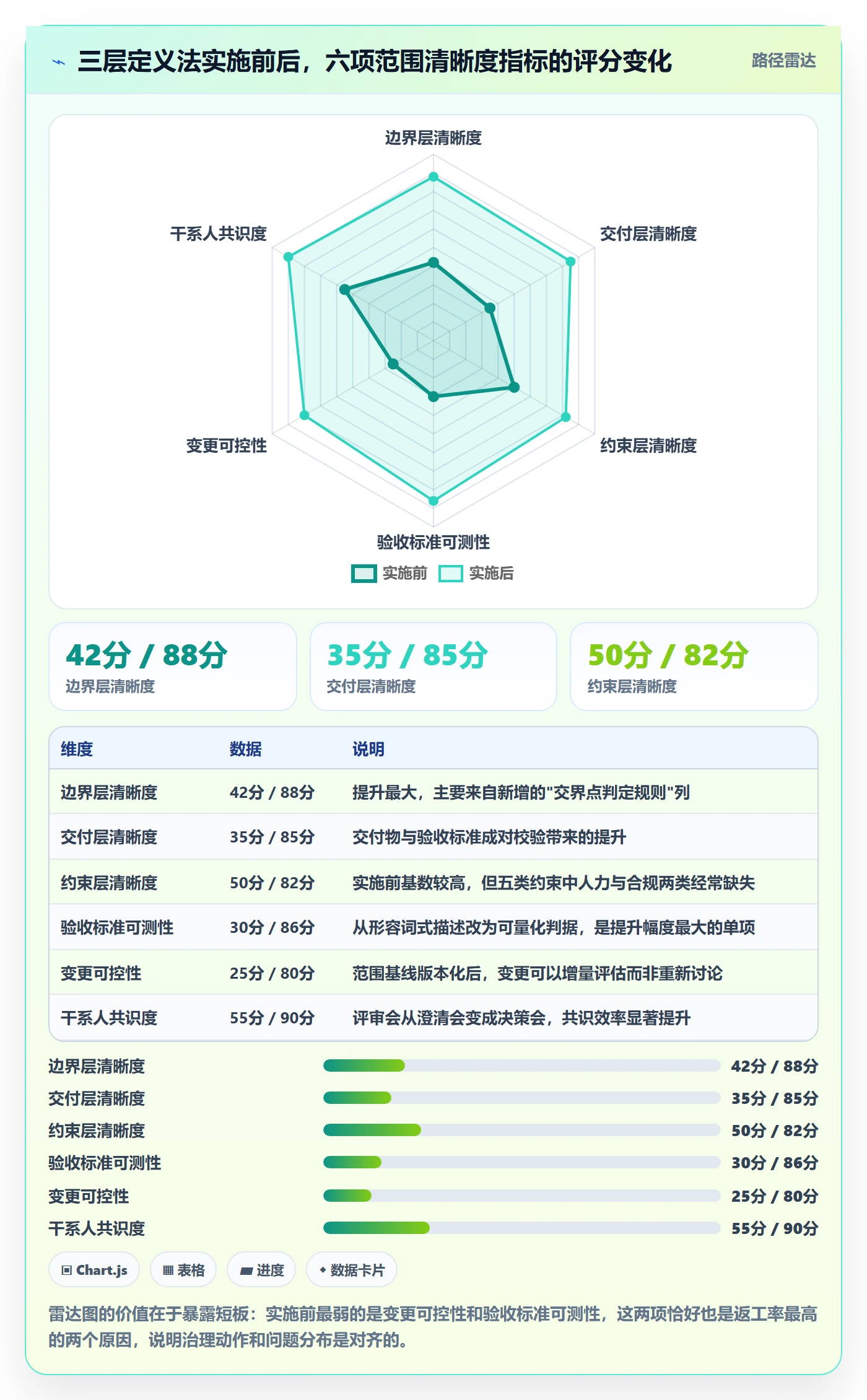 项目范围实操方法：企业管理者提升项目立项效率的落地方案方法与模板
